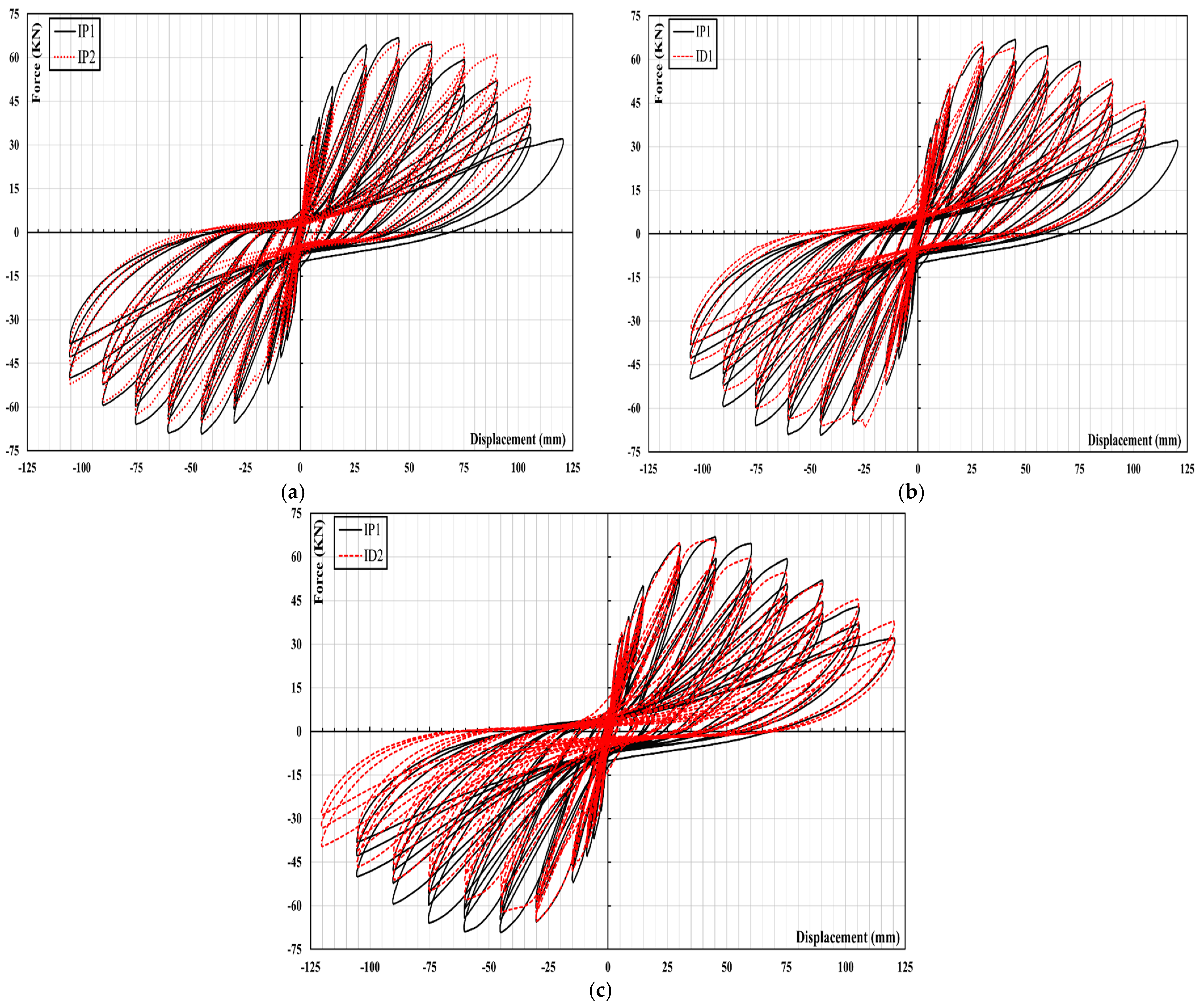 Buildings 15 00202 g007