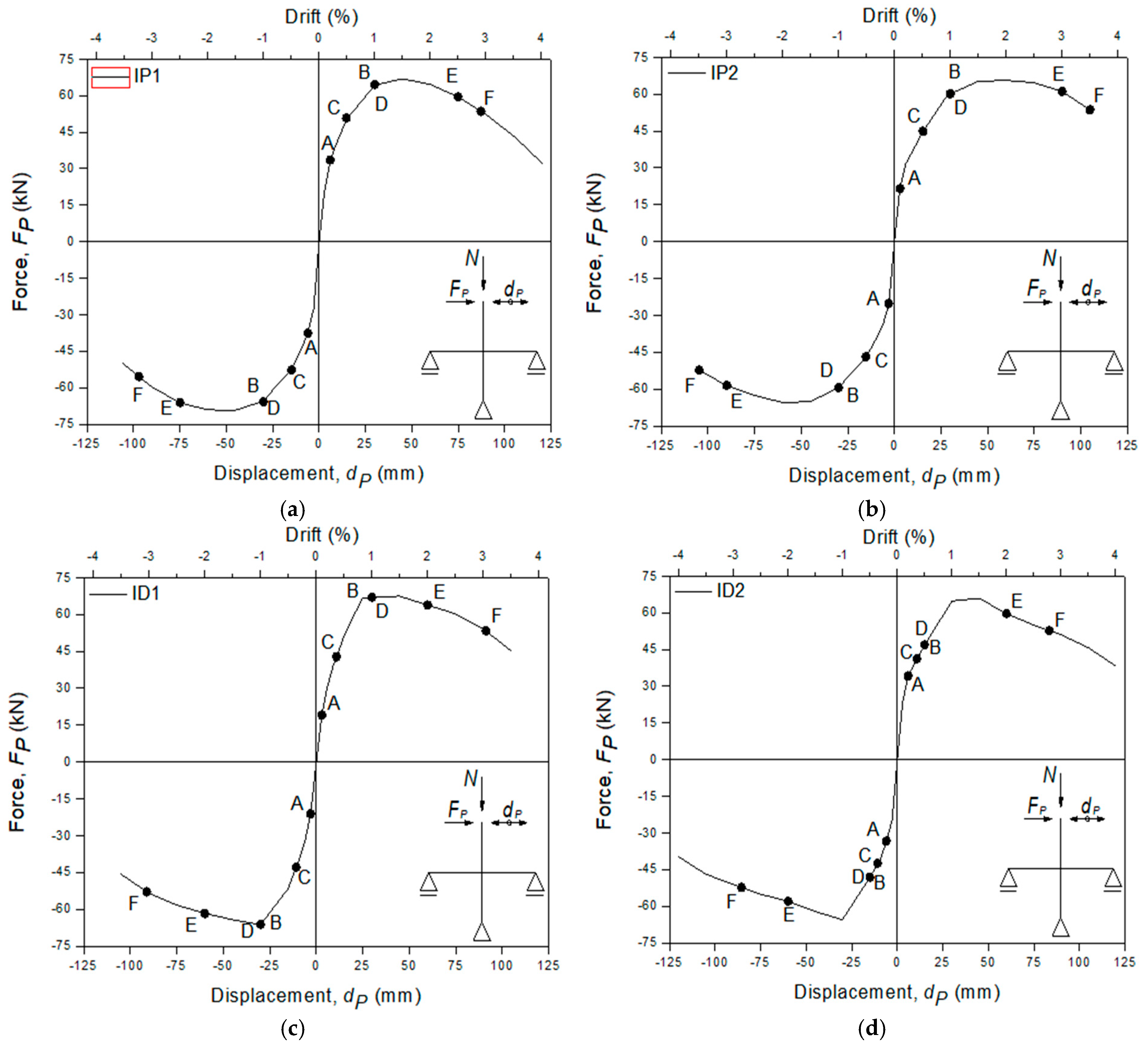 Buildings 15 00202 g008