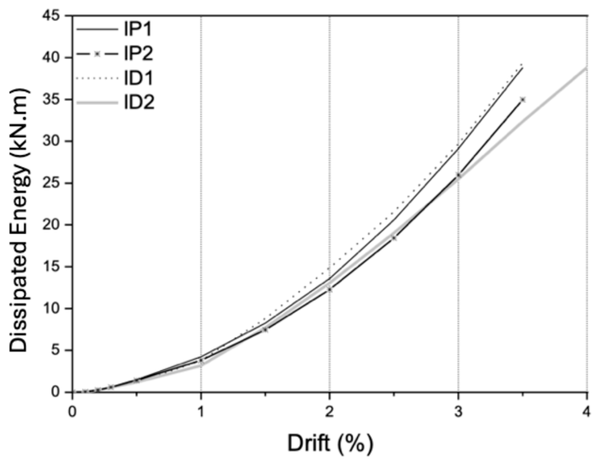 Buildings 15 00202 g009
