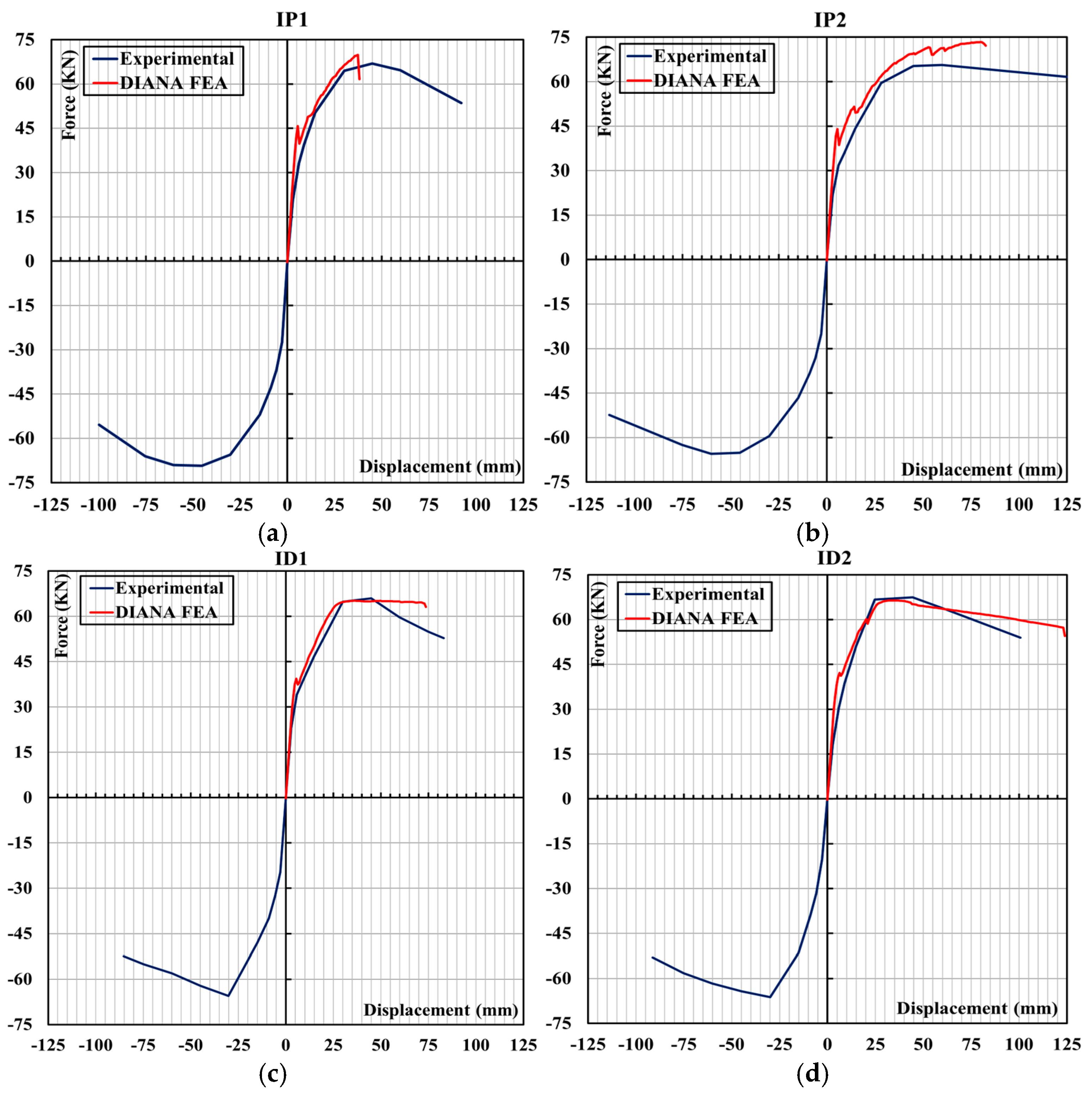 Buildings 15 00202 g013
