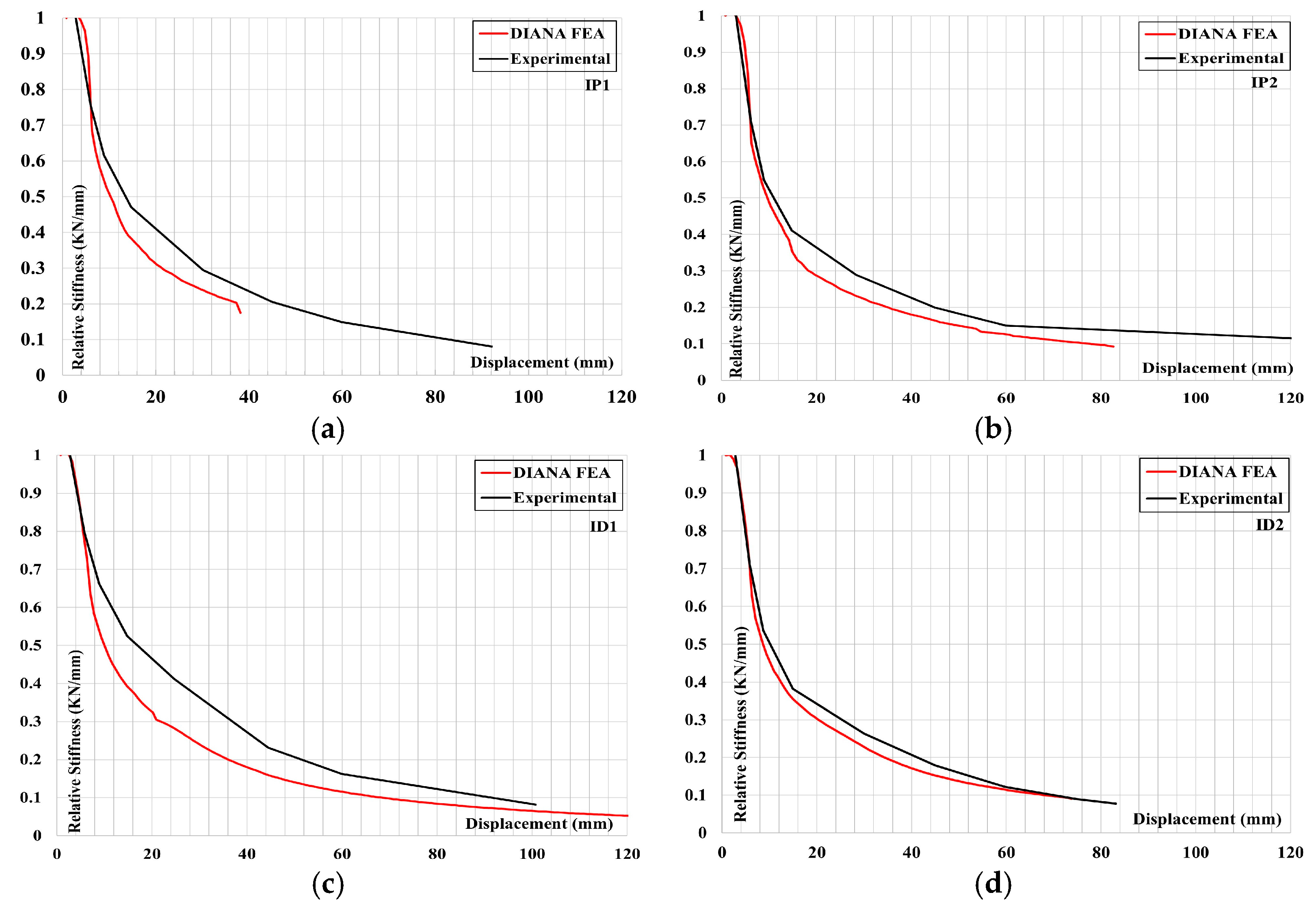 Buildings 15 00202 g014