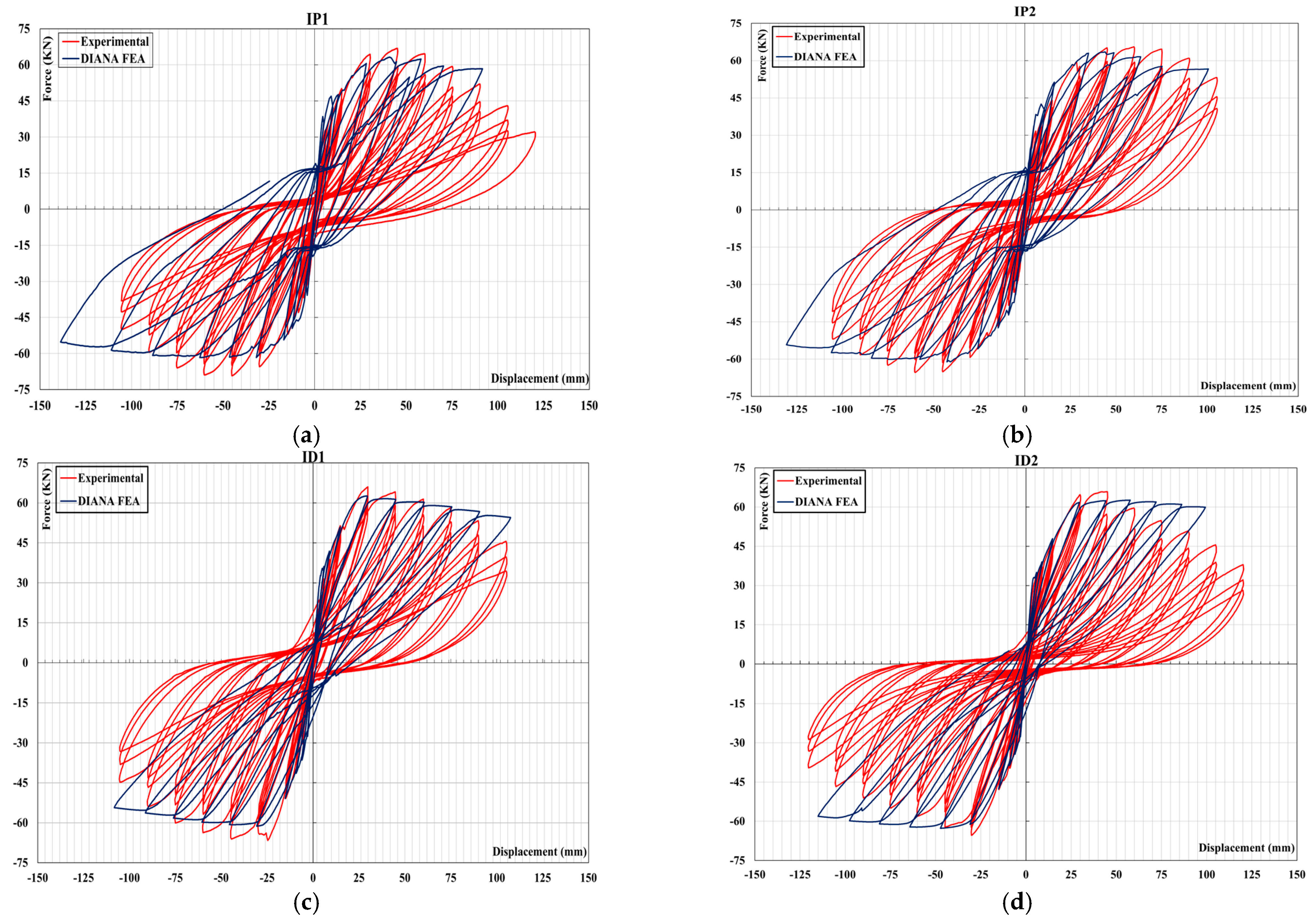 Buildings 15 00202 g015