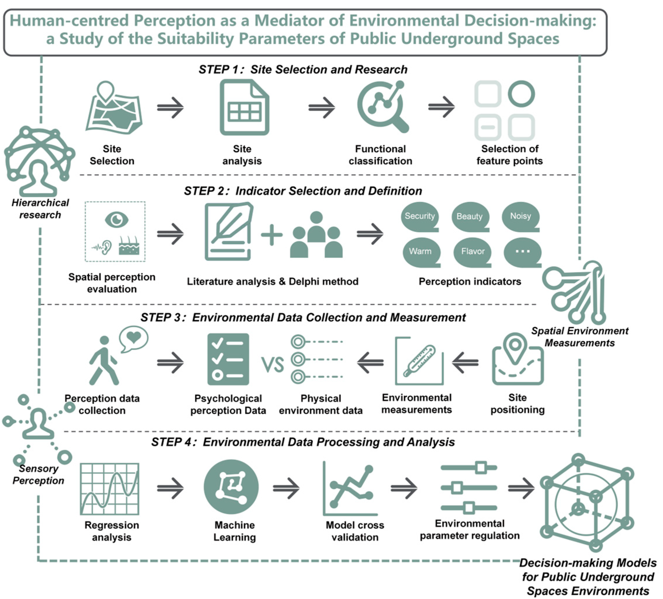 Buildings 15 00204 g003