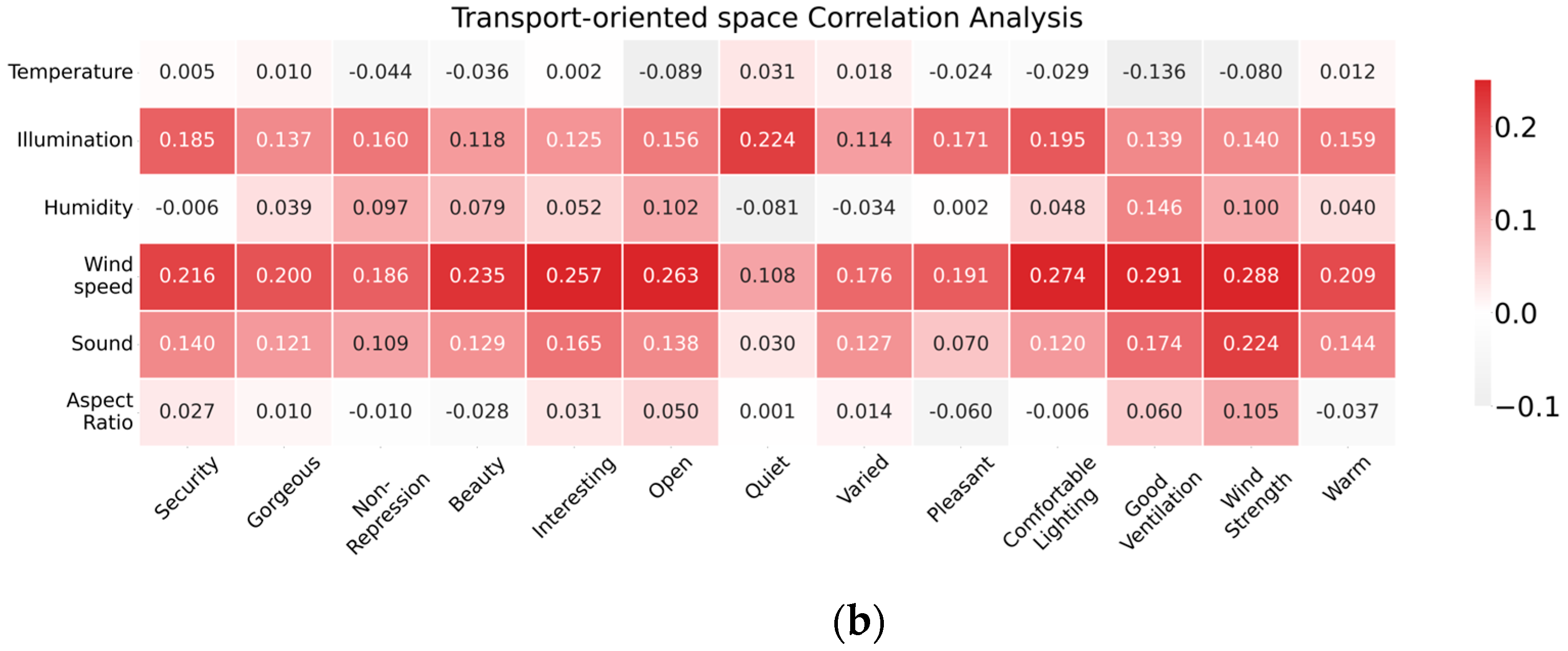 Buildings 15 00204 g004b