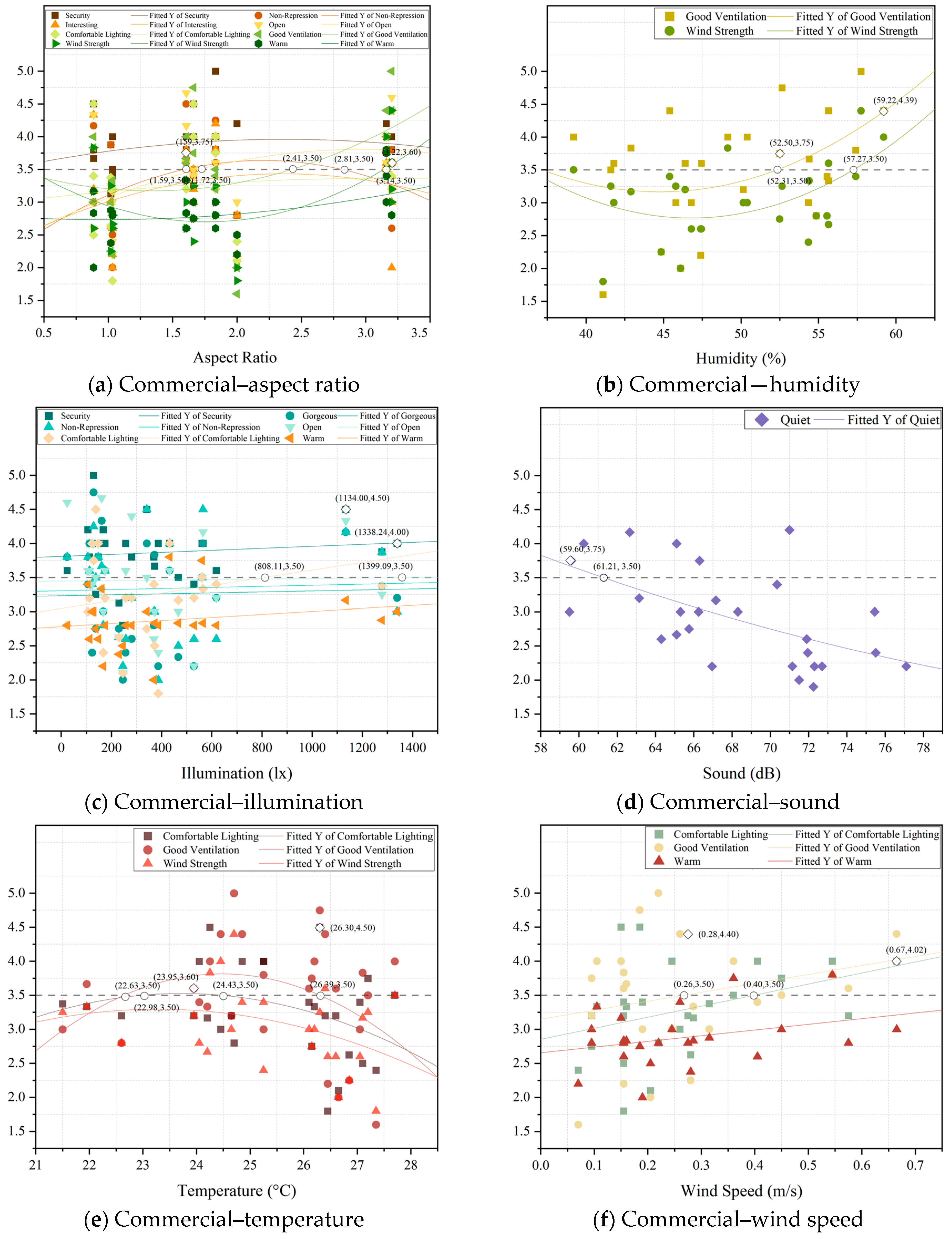 Buildings 15 00204 g005