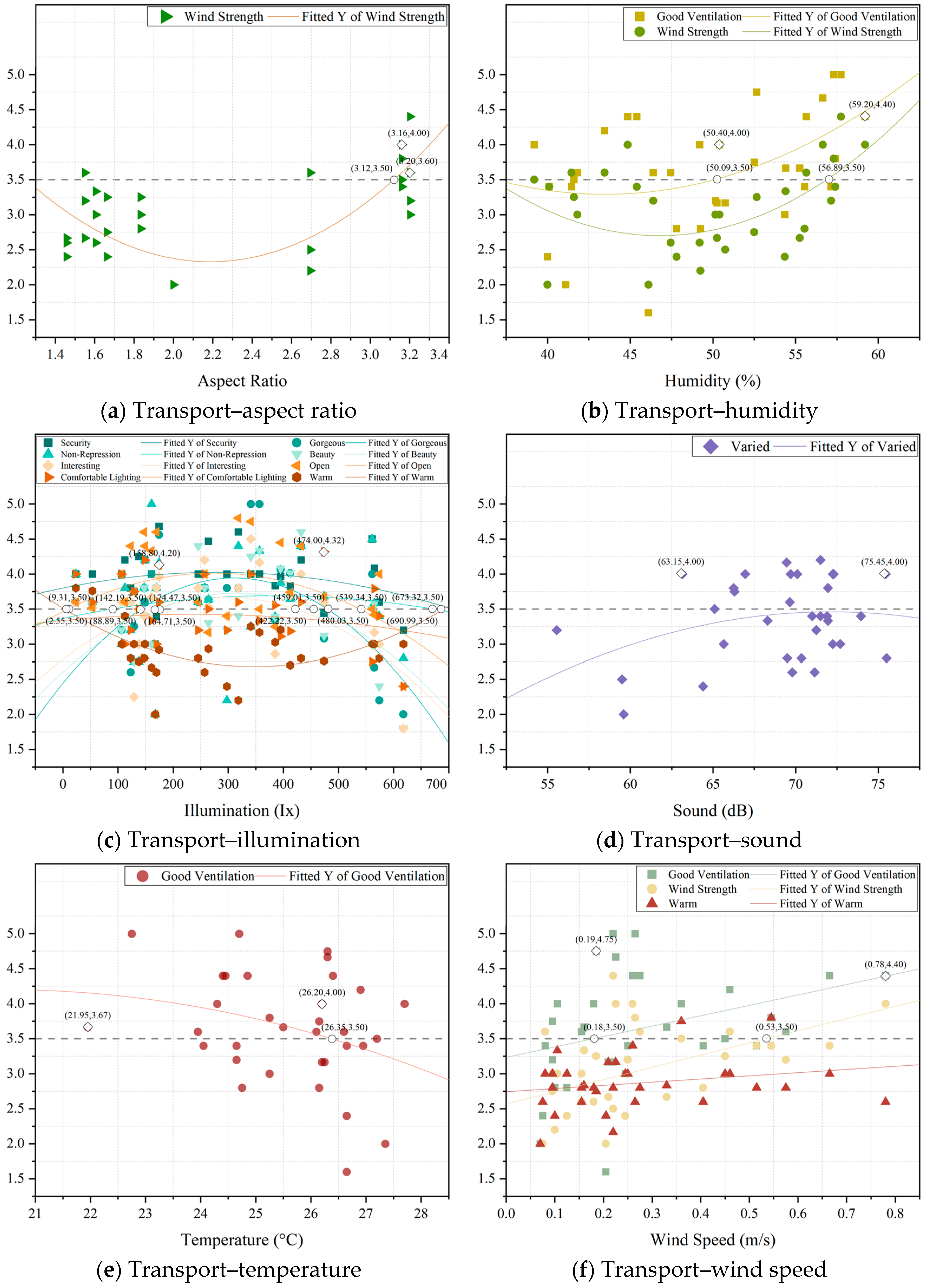 Buildings 15 00204 g006