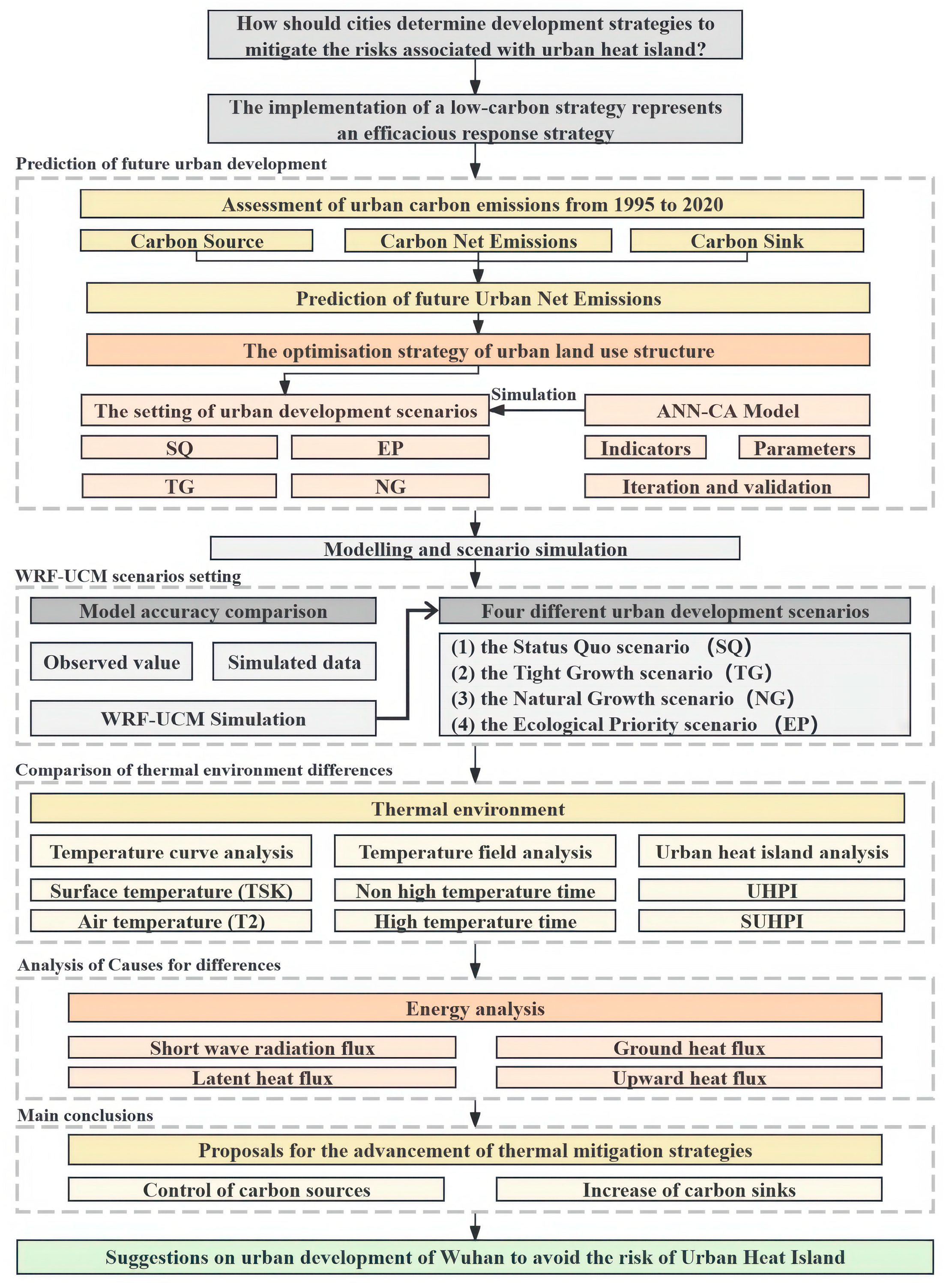 Buildings 15 00208 g002