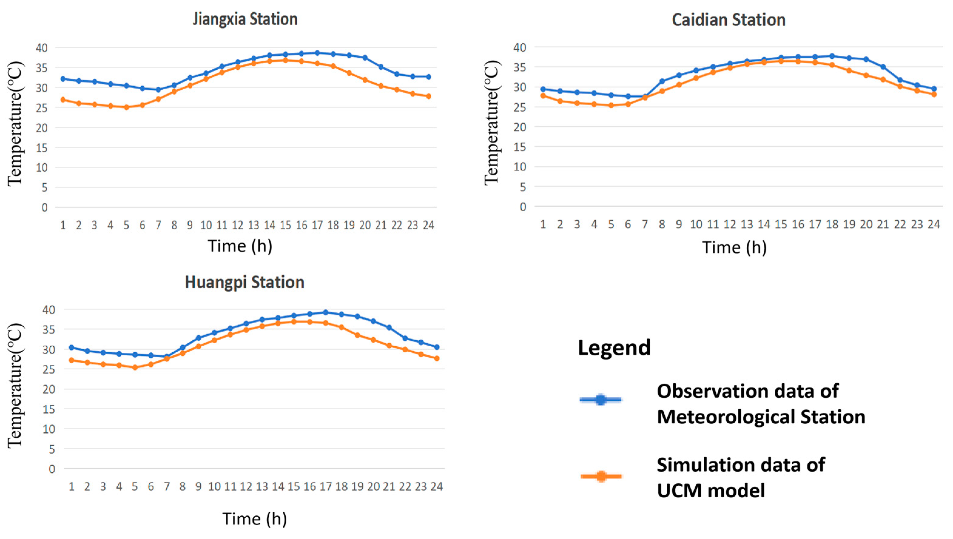 Buildings 15 00208 g005