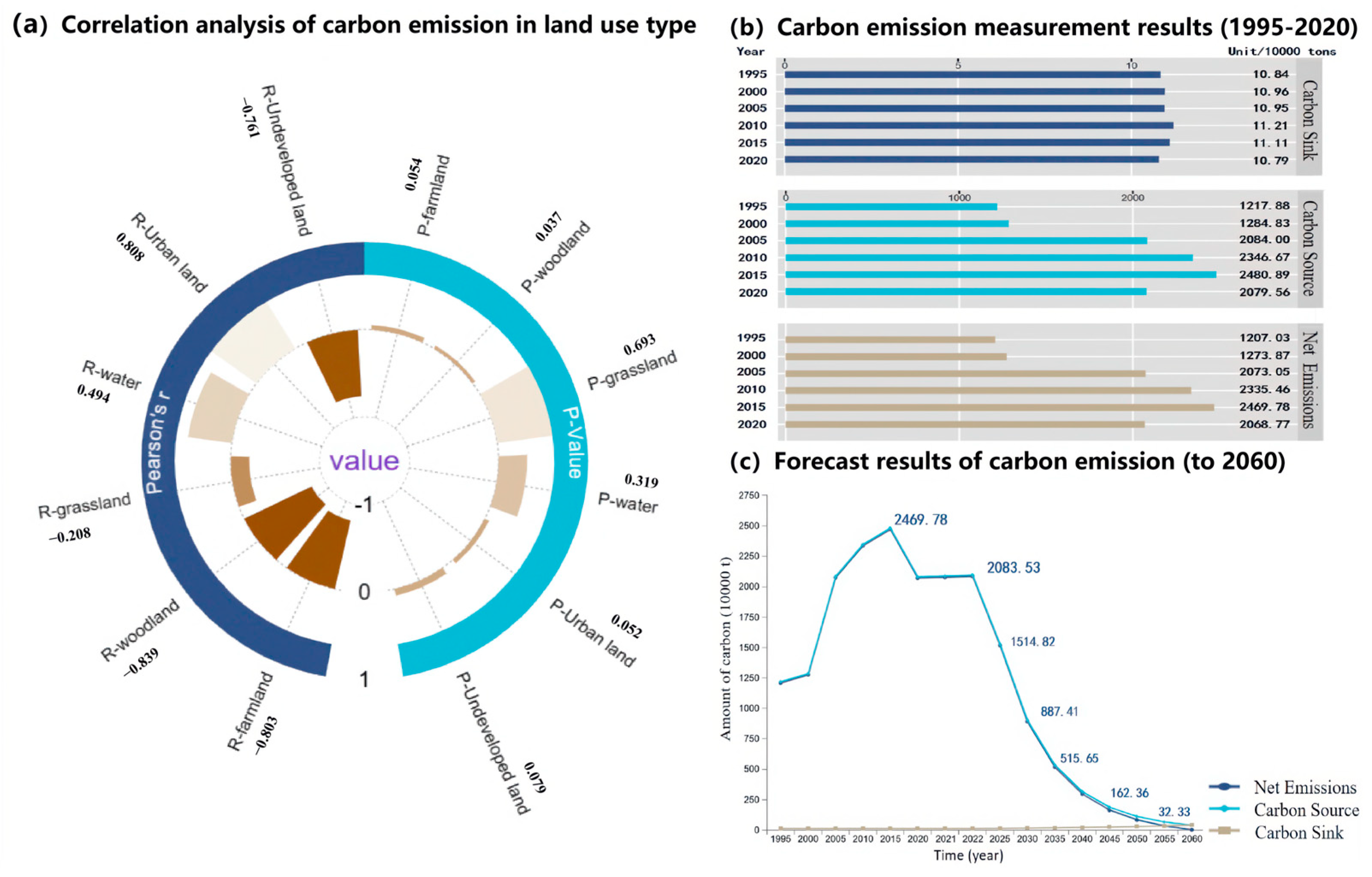Buildings 15 00208 g006