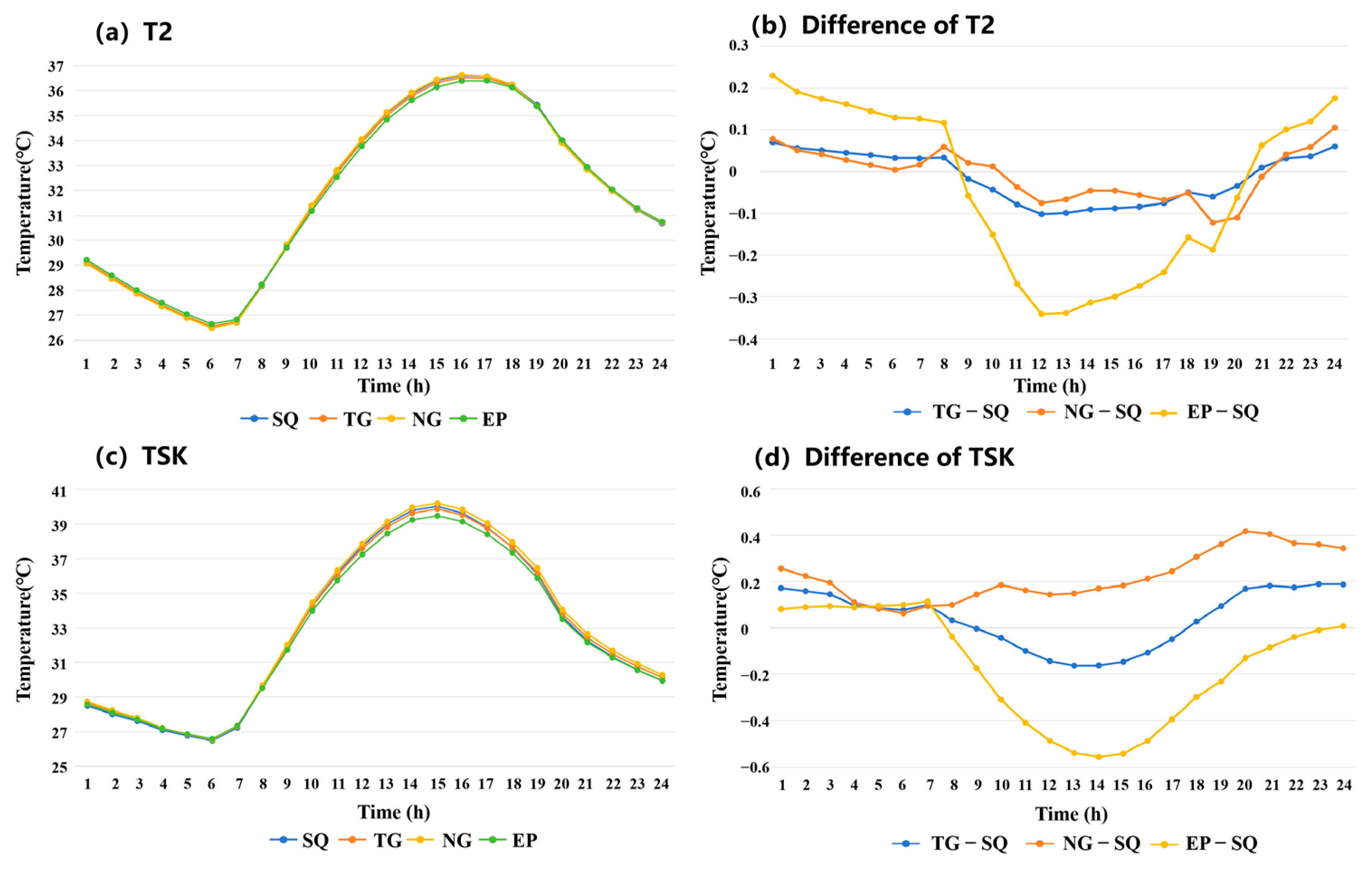 Buildings 15 00208 g008