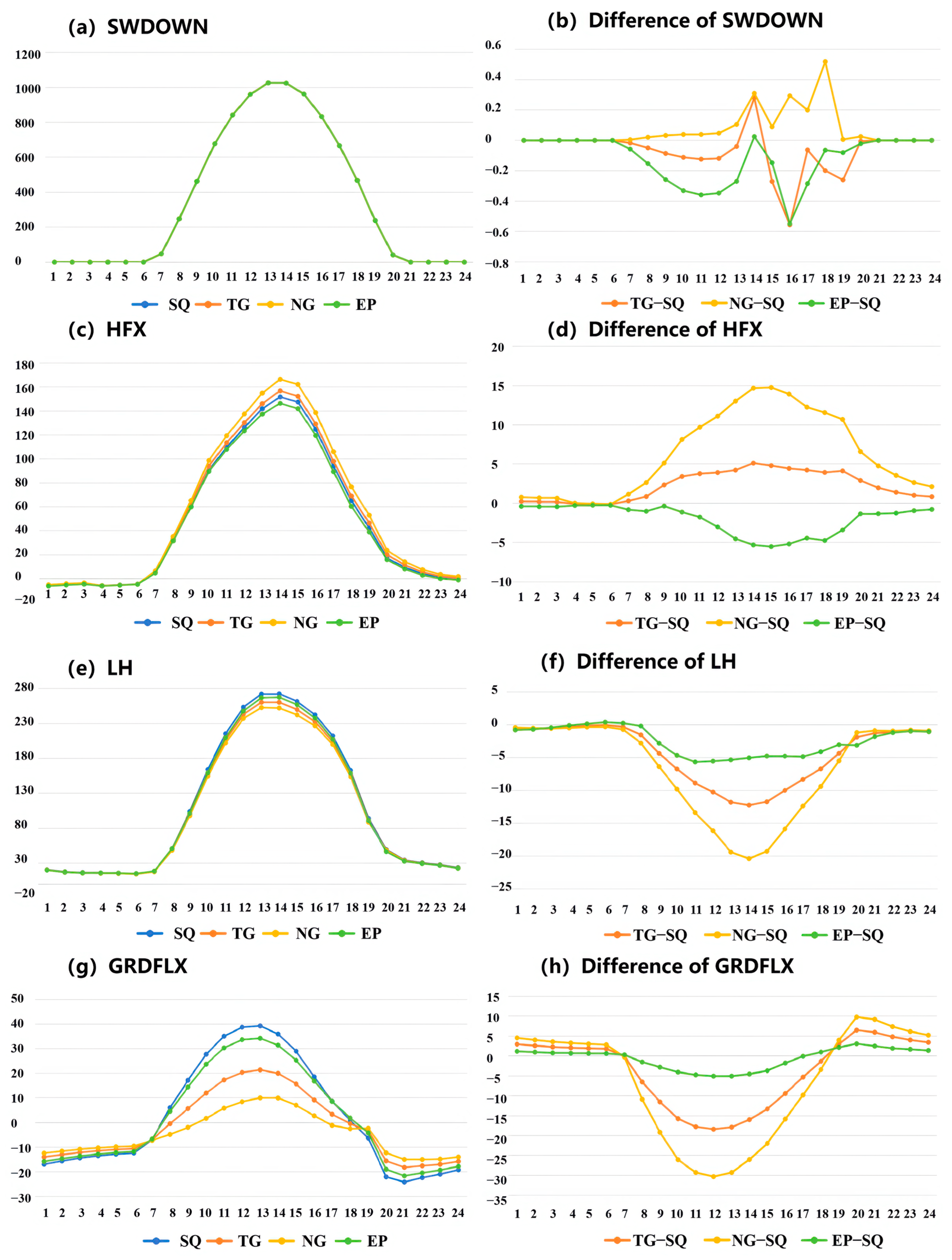 Buildings 15 00208 g012