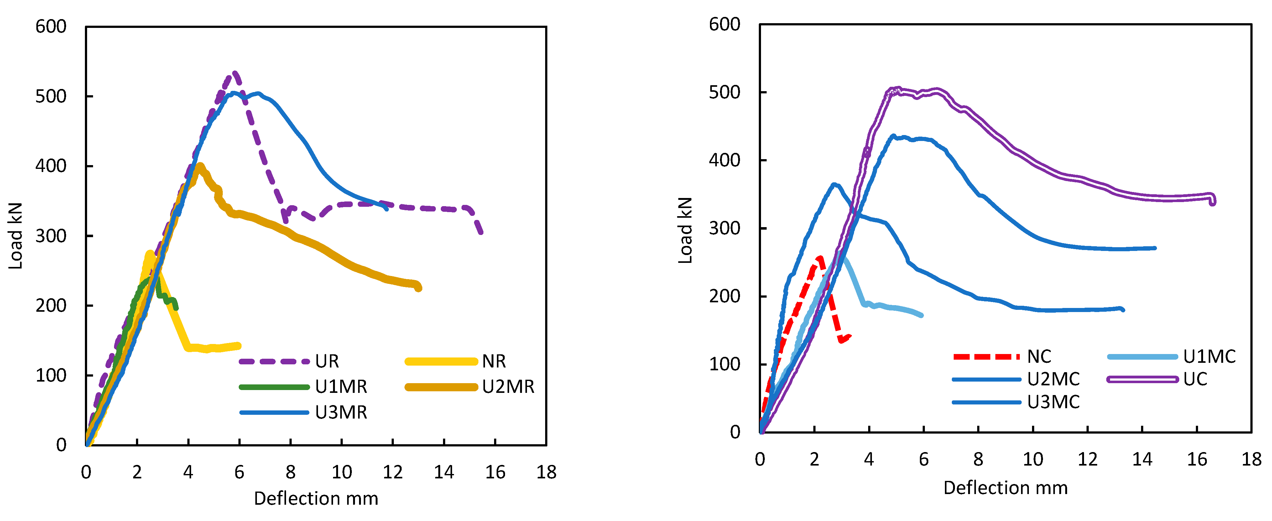Buildings 15 00209 g008a