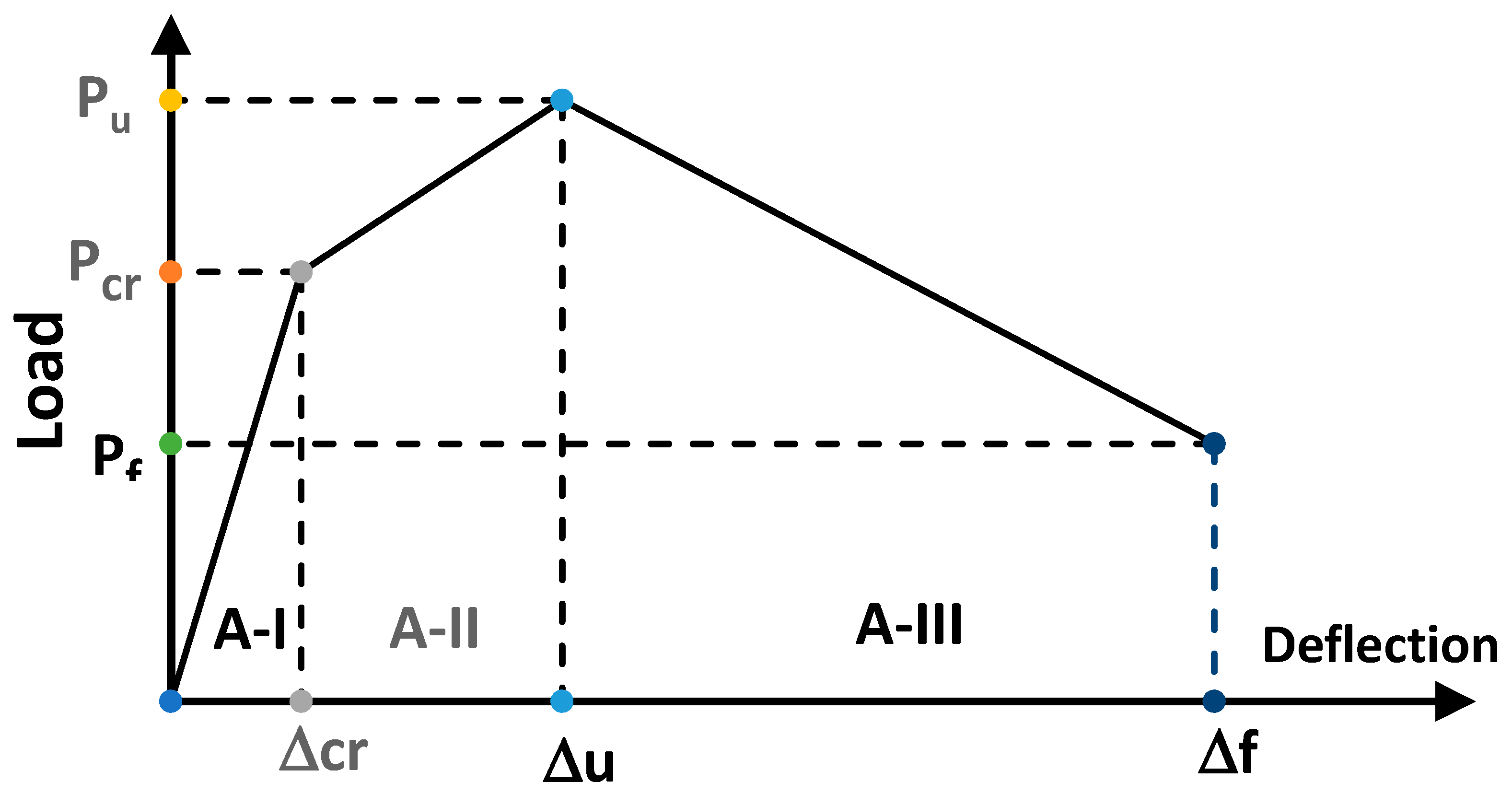 Buildings 15 00209 g010
