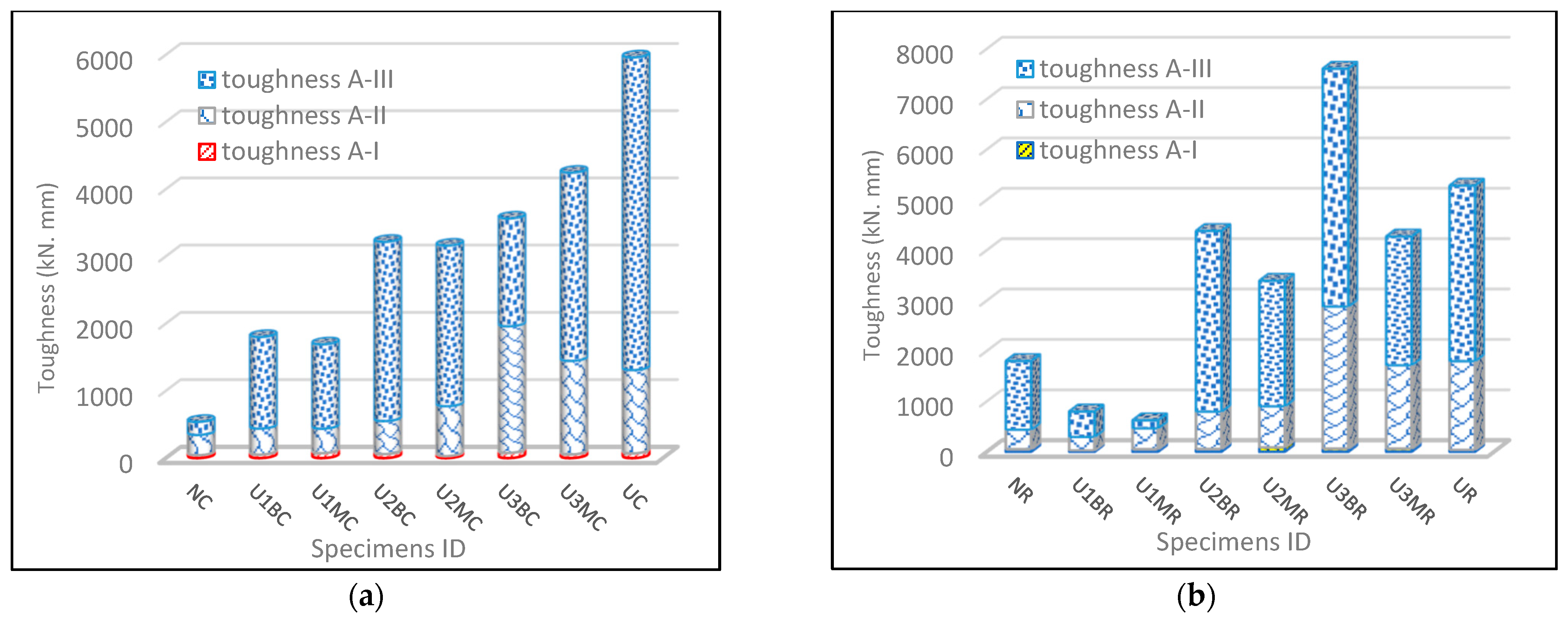 Buildings 15 00209 g011