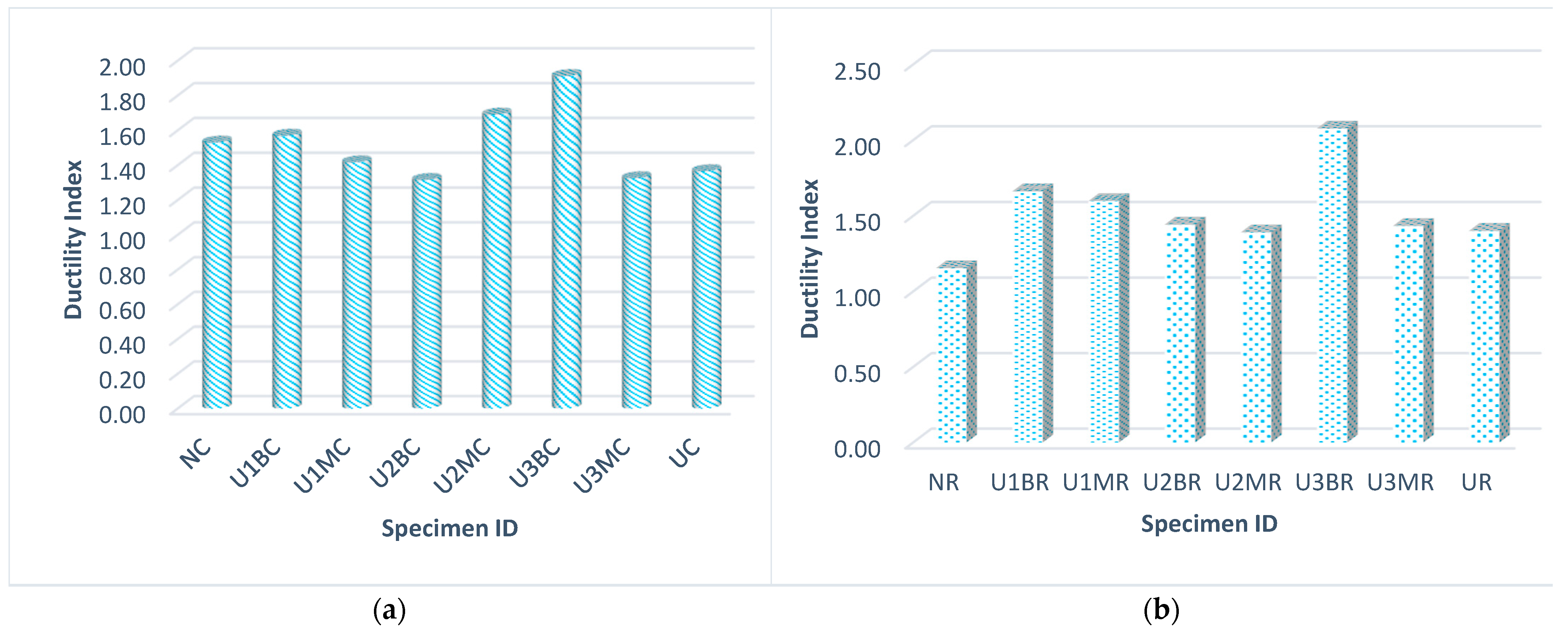 Buildings 15 00209 g012