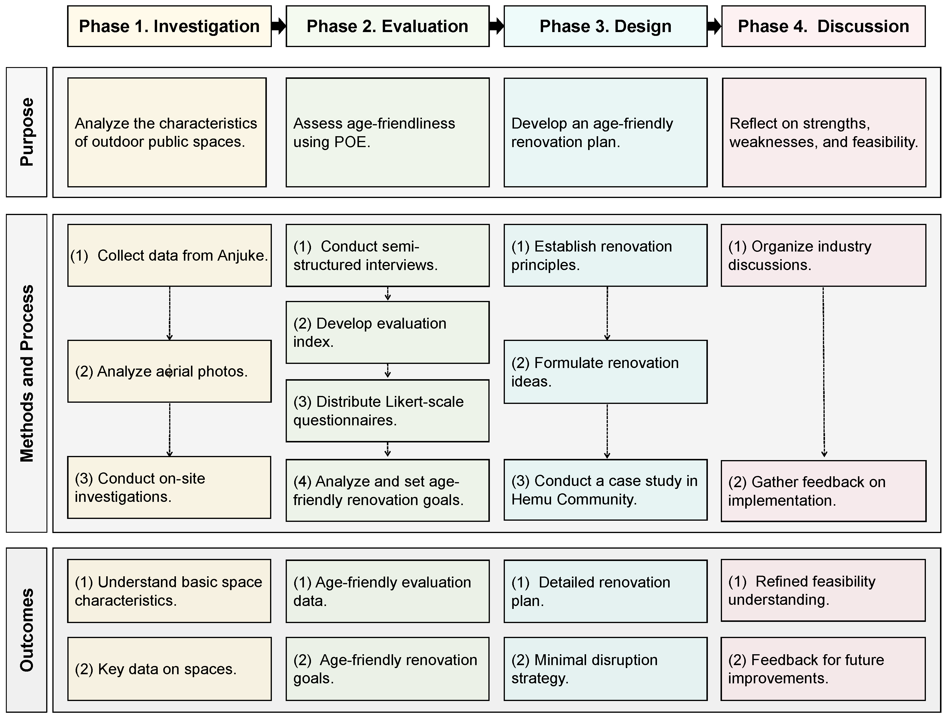 Buildings 15 00211 g003