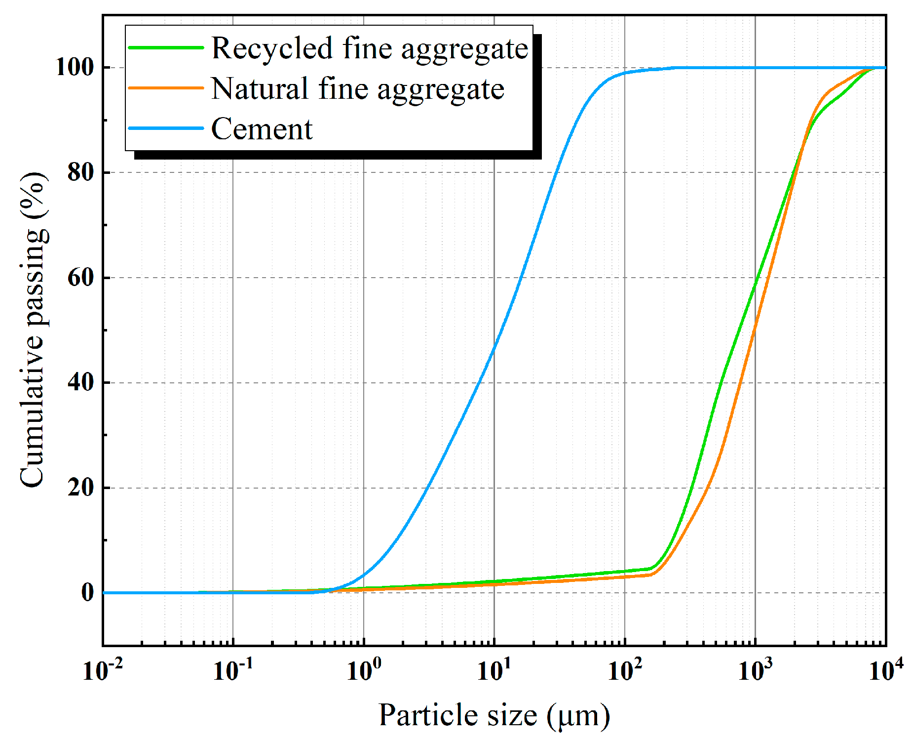 Buildings 15 00212 g002