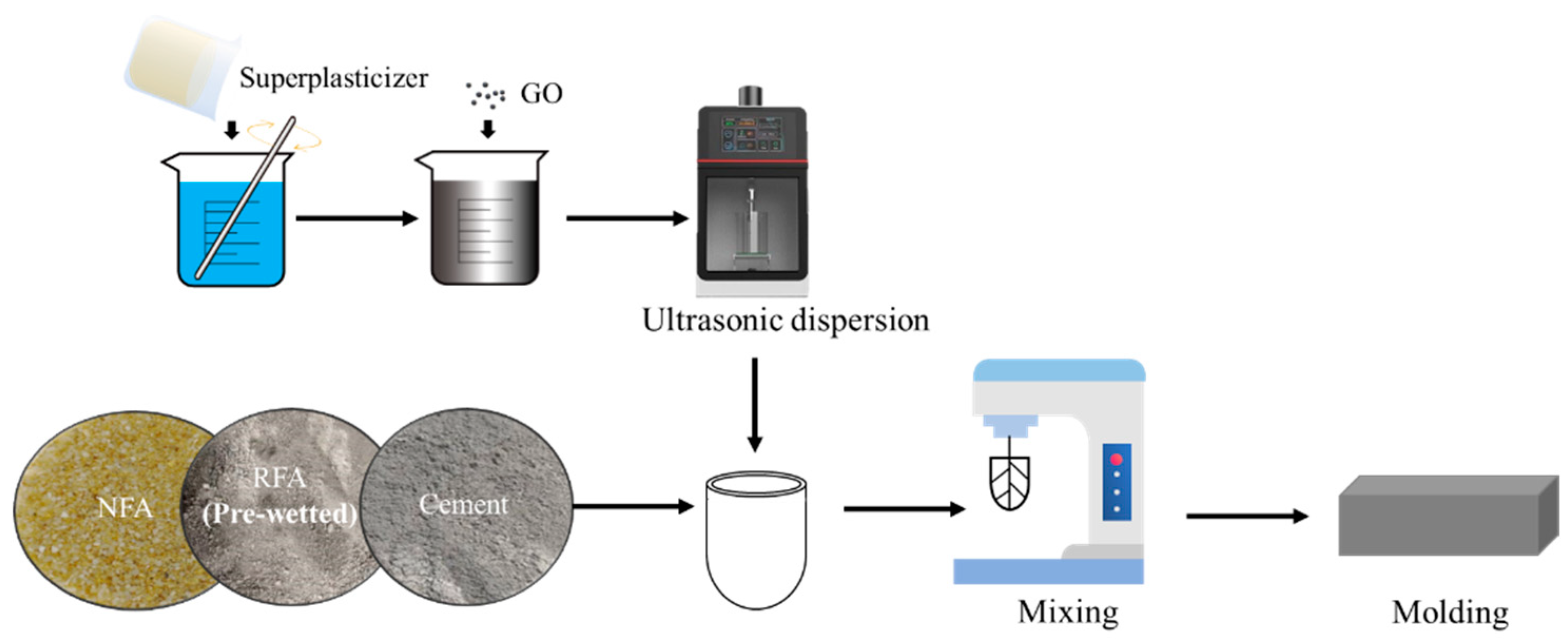 Buildings 15 00212 g004