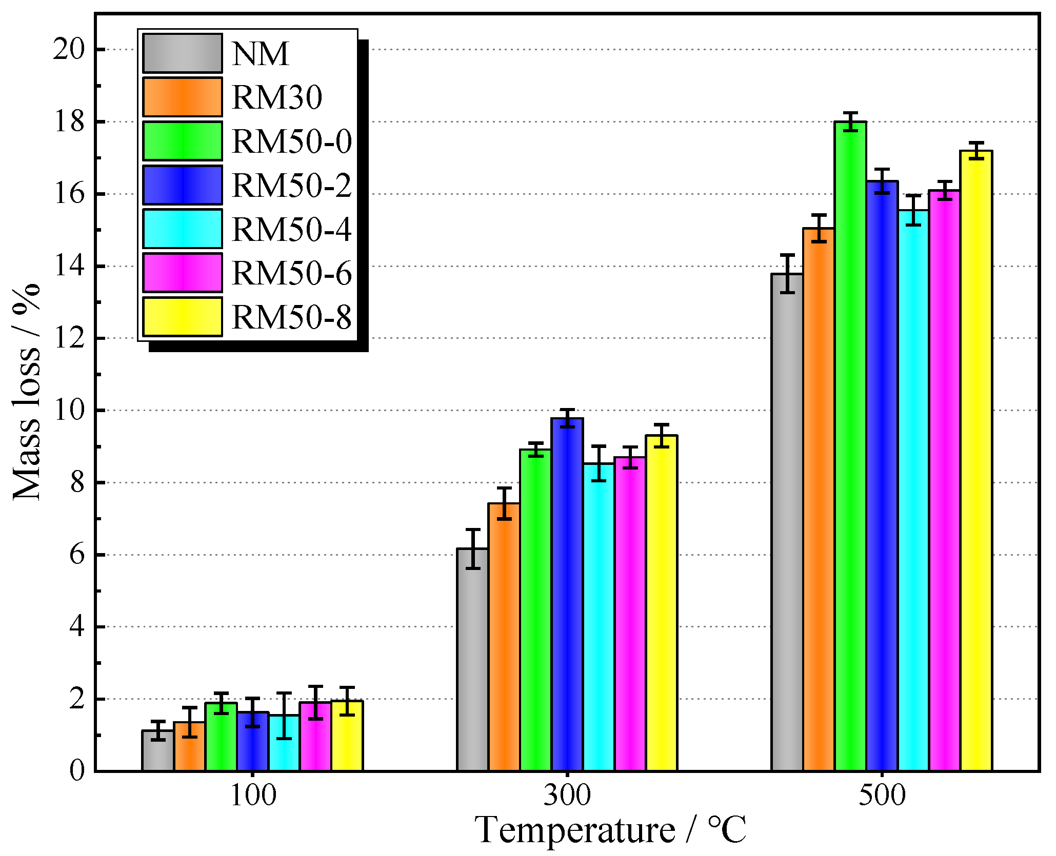 Buildings 15 00212 g006