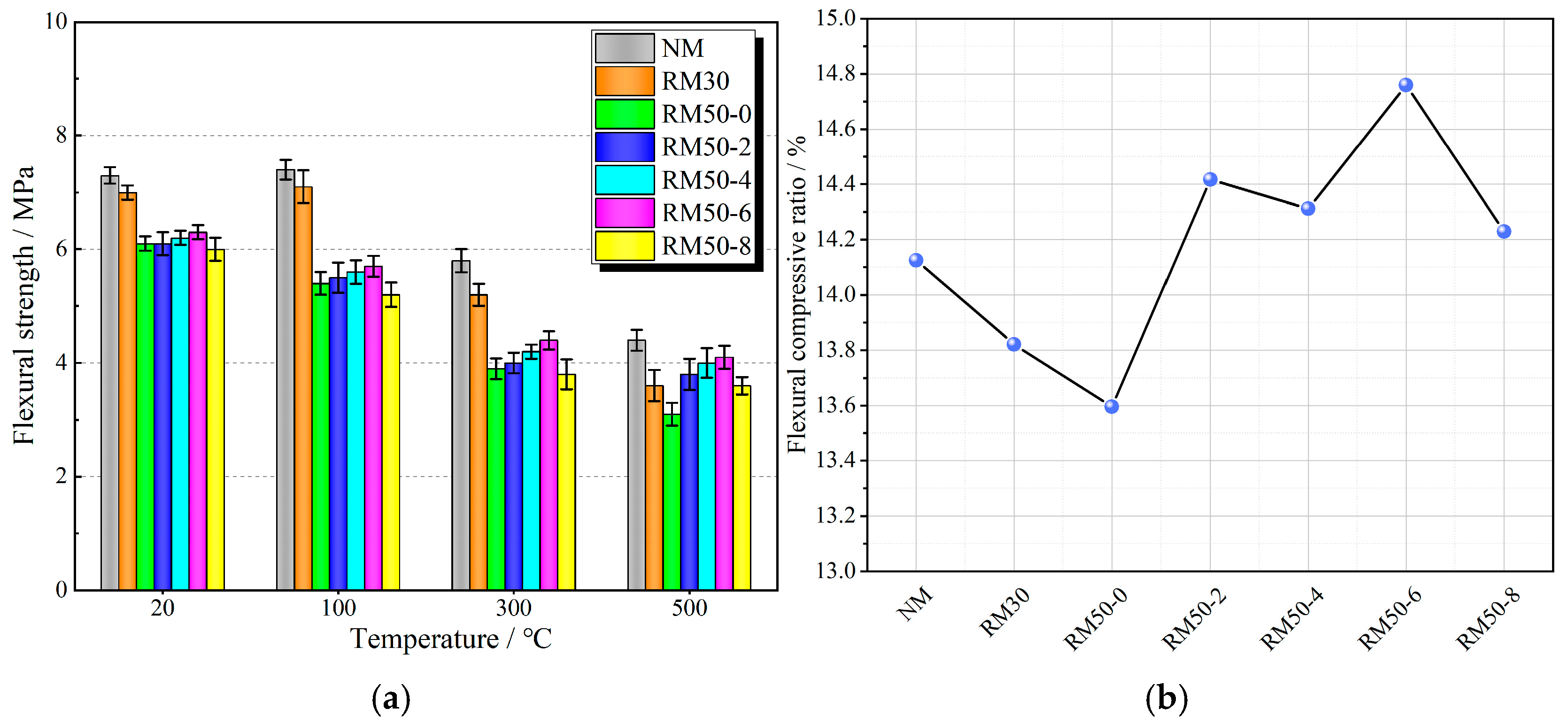 Buildings 15 00212 g009