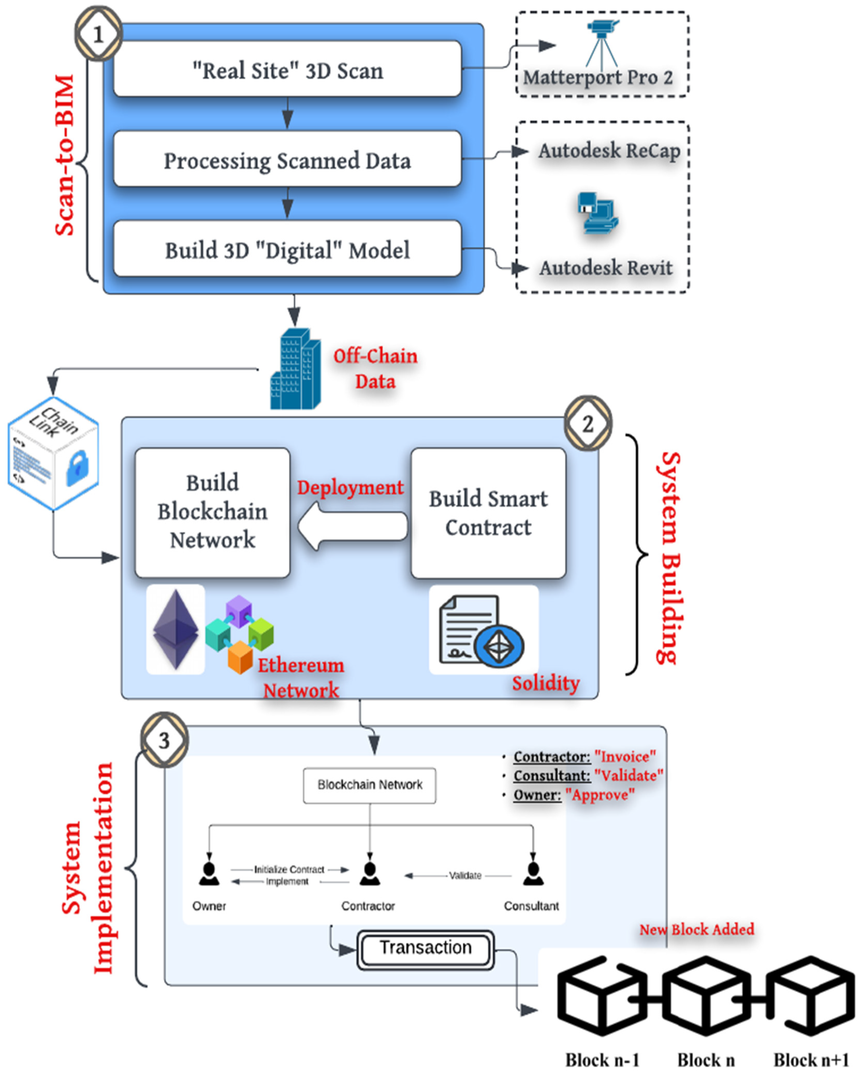 Buildings 15 00213 g001
