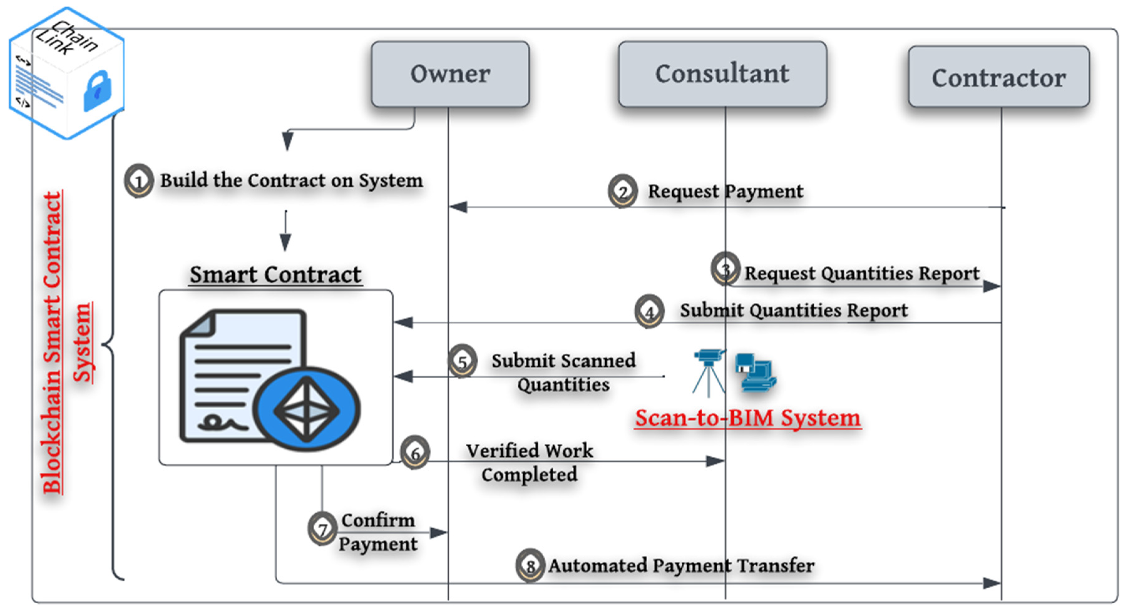 Buildings 15 00213 g003