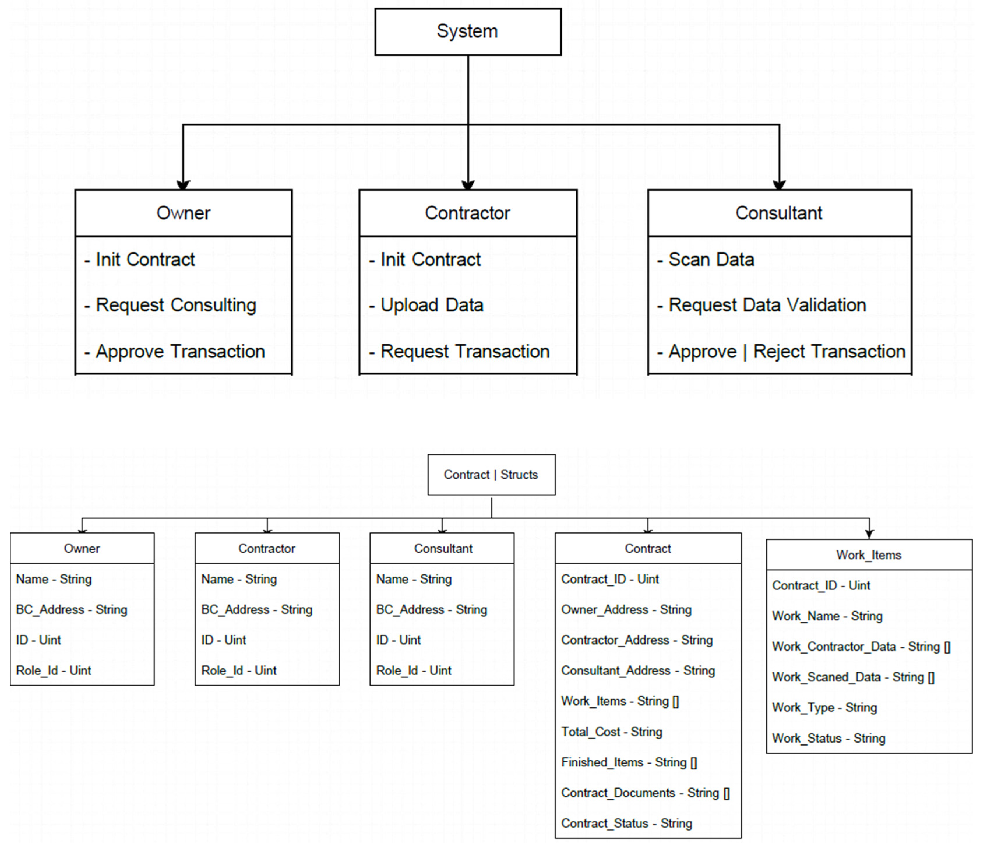 Buildings 15 00213 g008