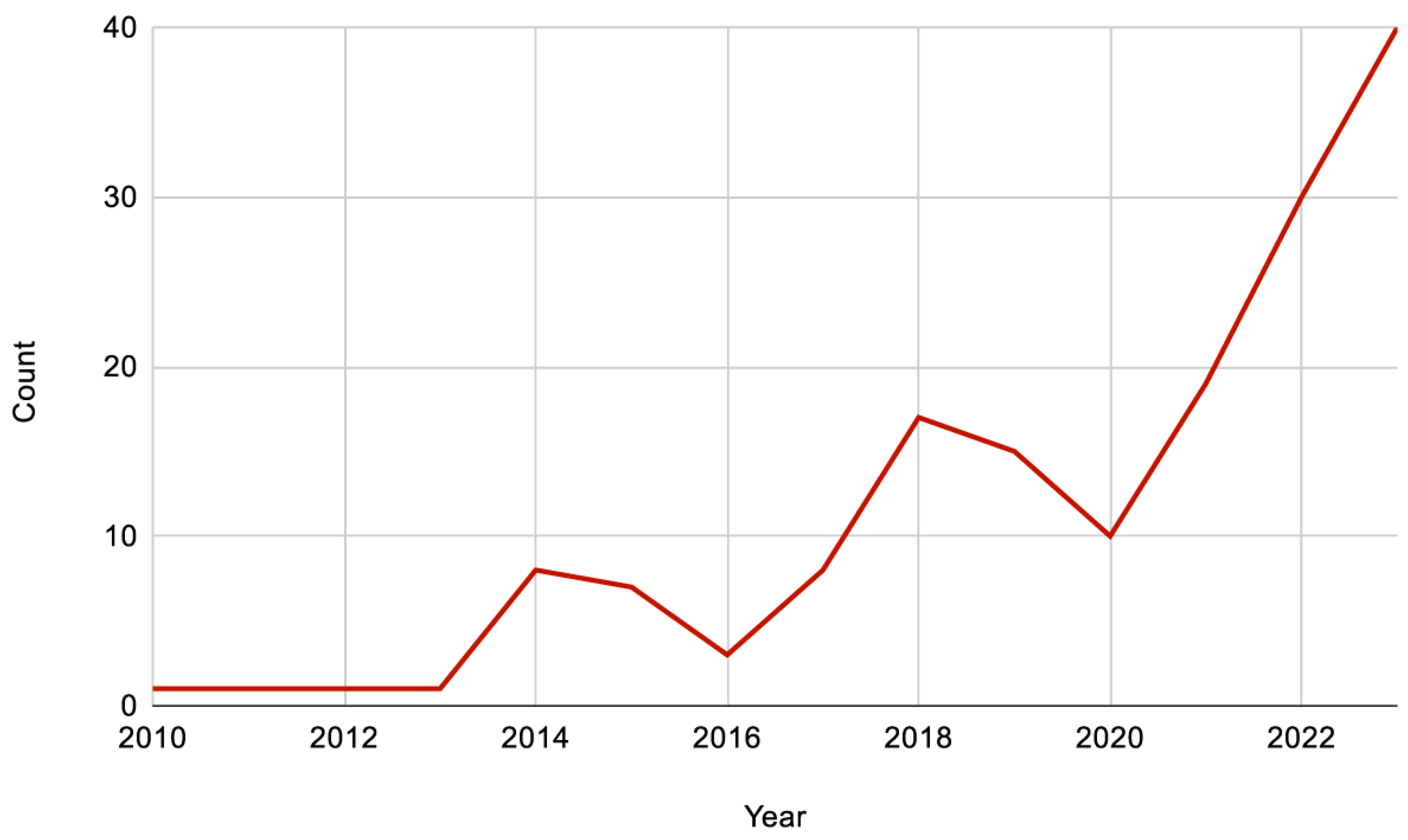 Buildings 15 00214 g002