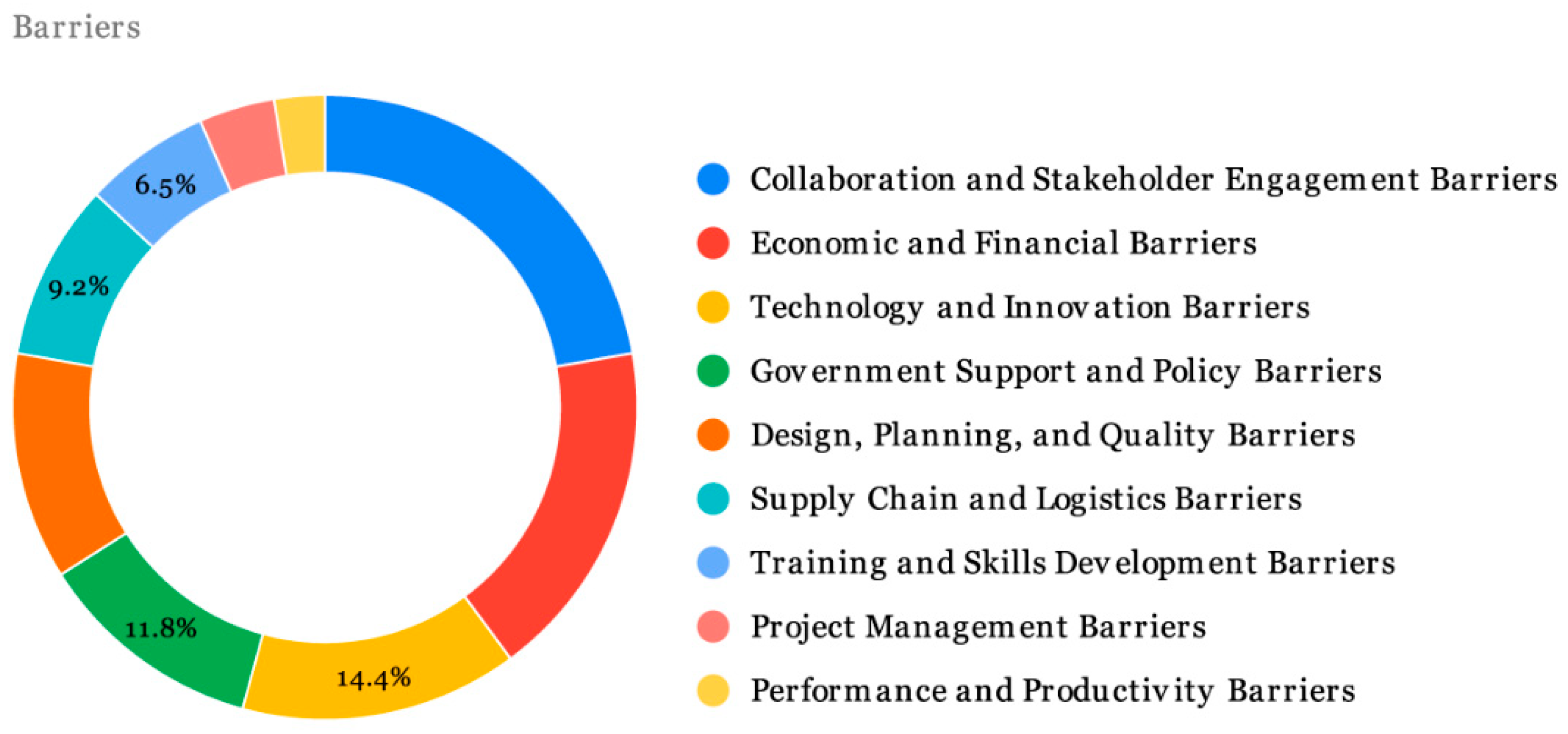 Buildings 15 00214 g005