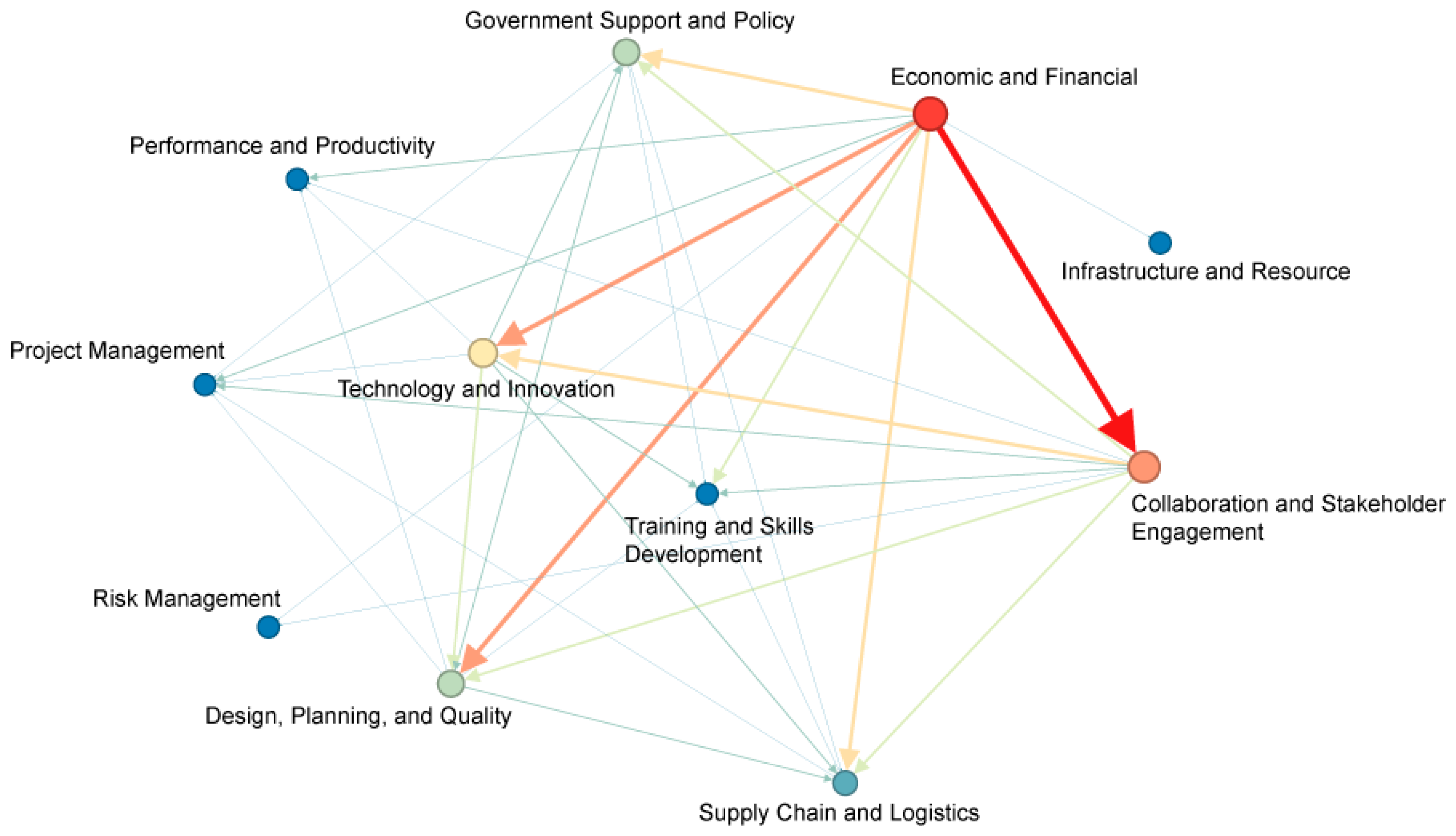 Buildings 15 00214 g007