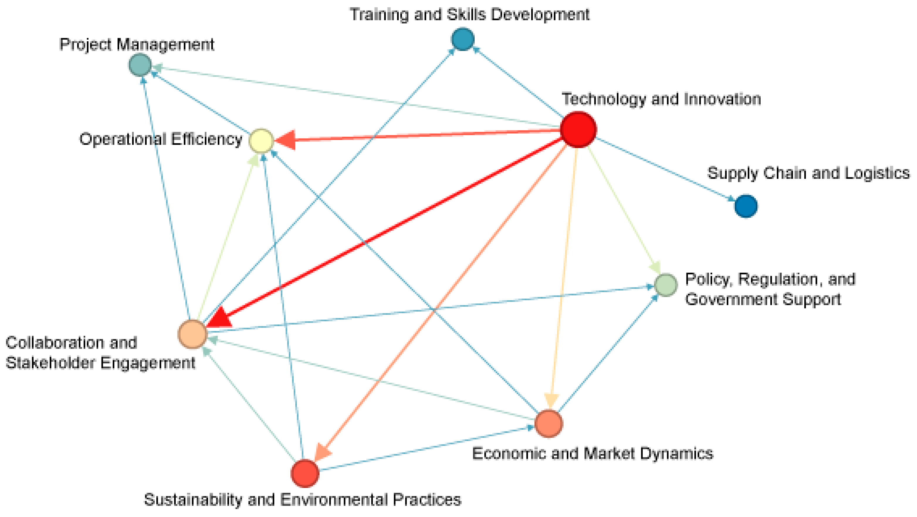 Buildings 15 00214 g008