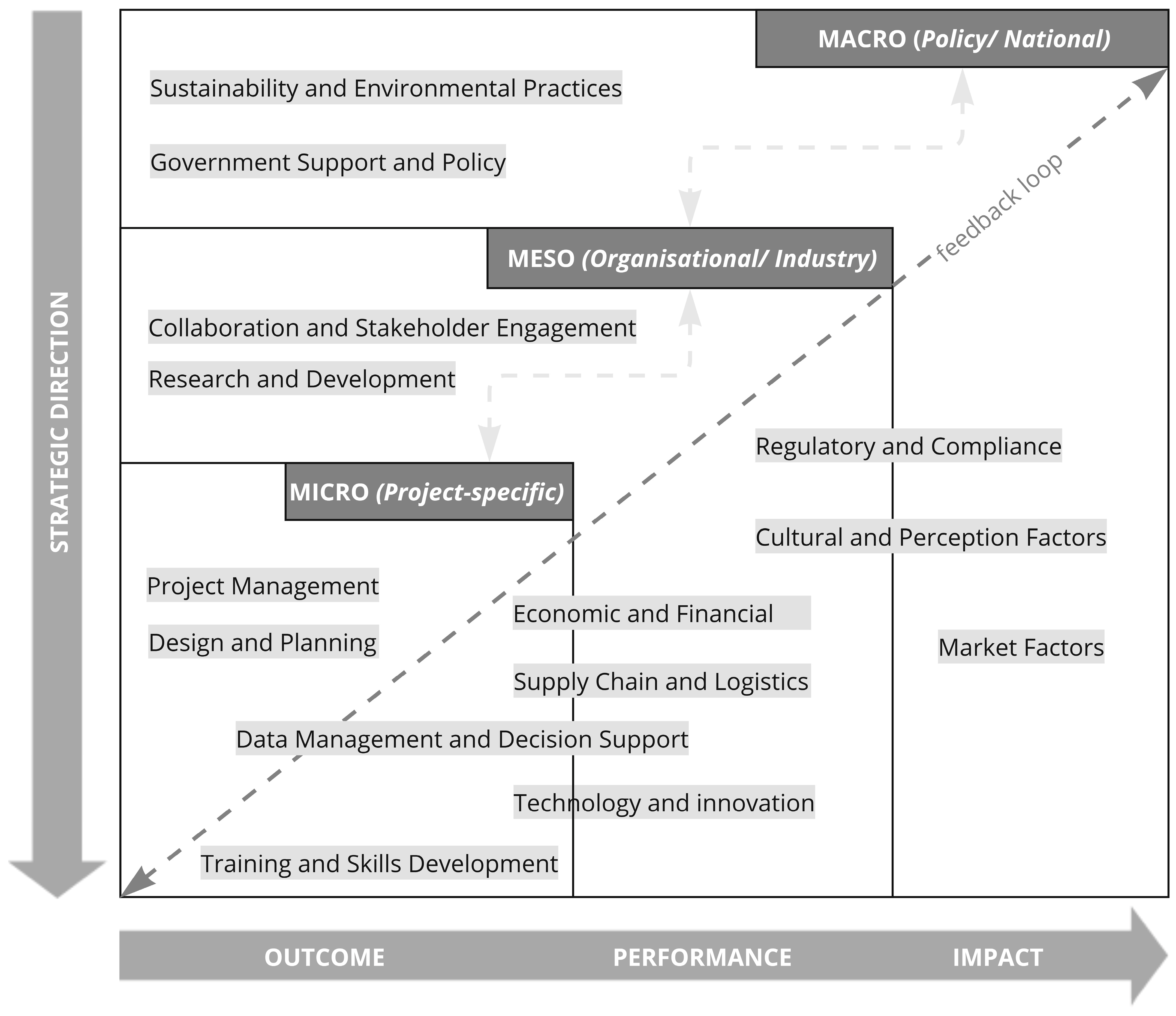 Buildings 15 00214 g010