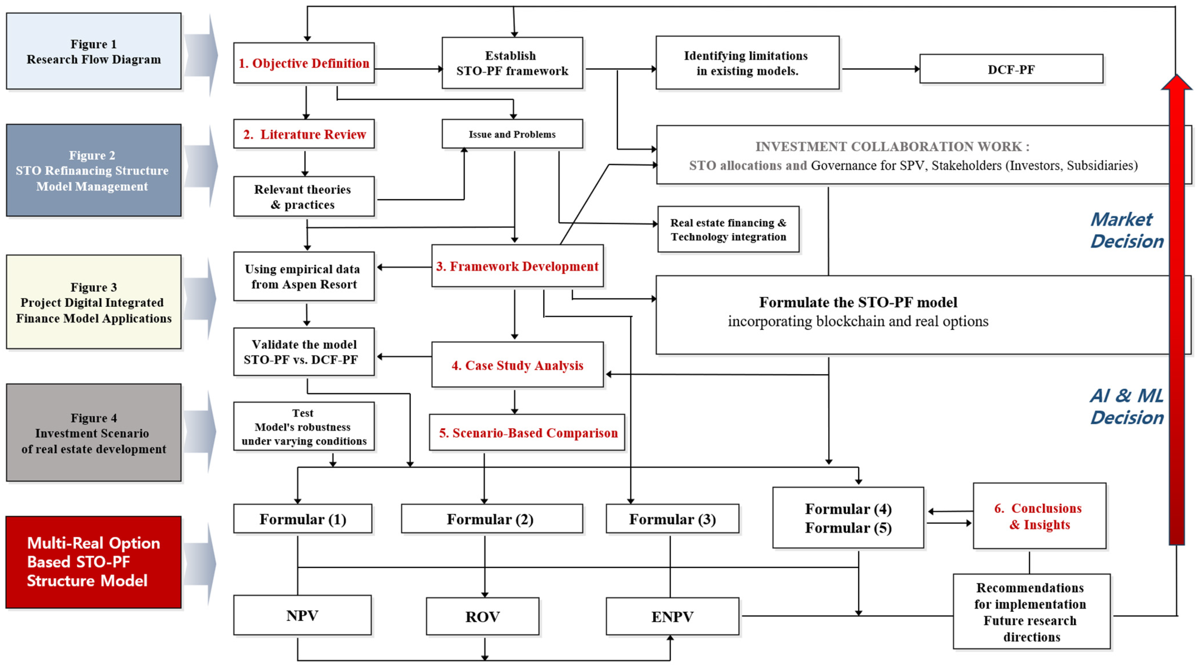 Buildings 15 00216 g001