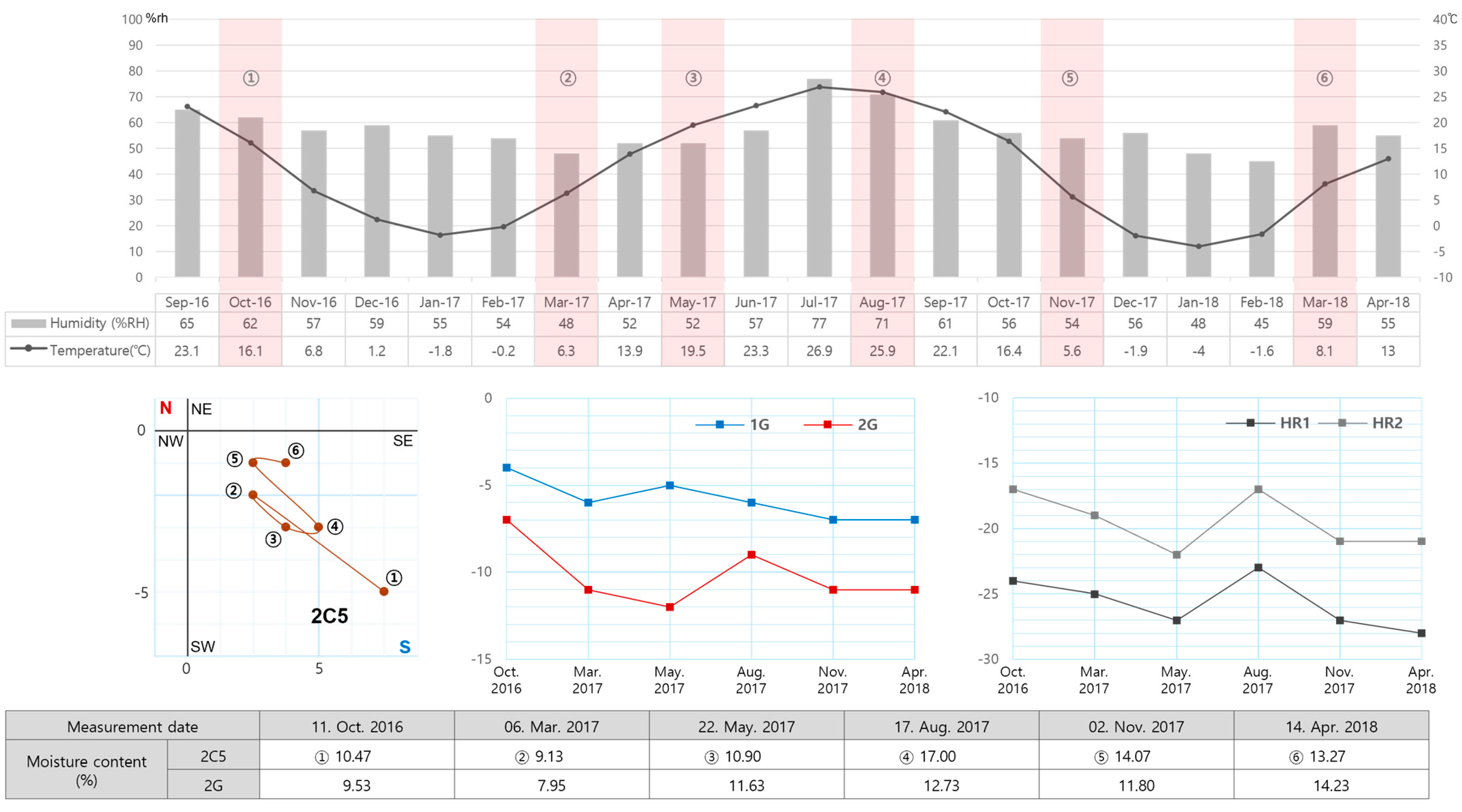 Buildings 15 00217 g007