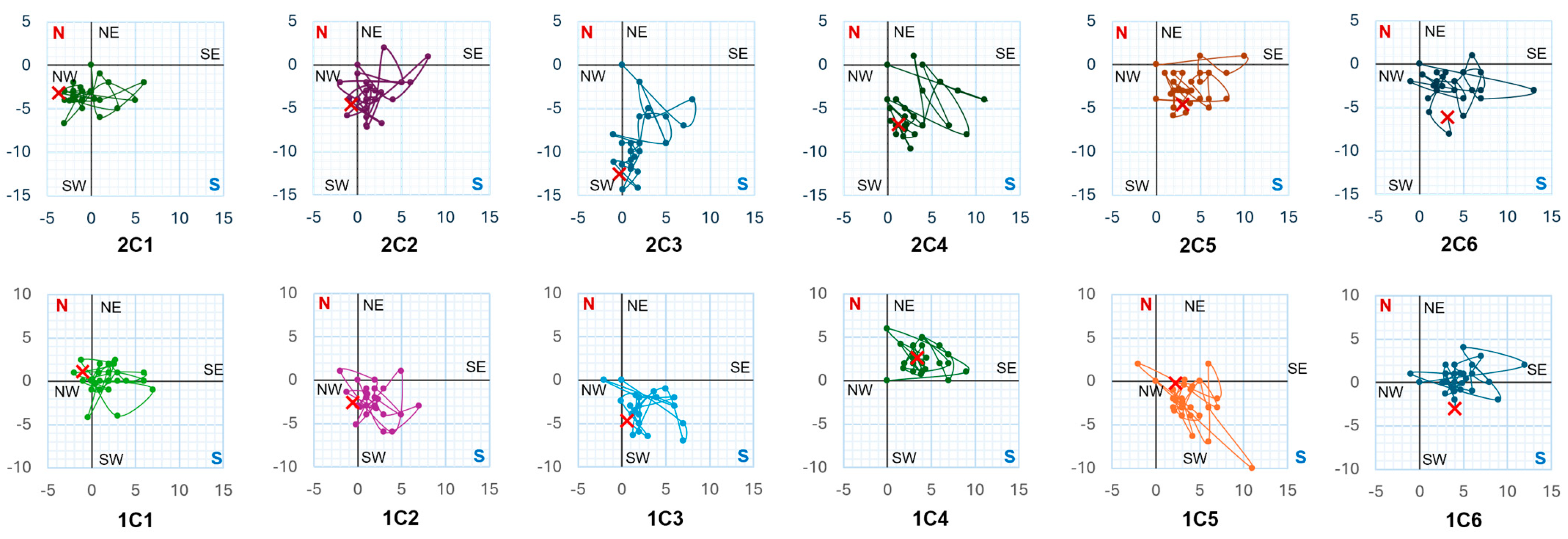 Buildings 15 00217 g009