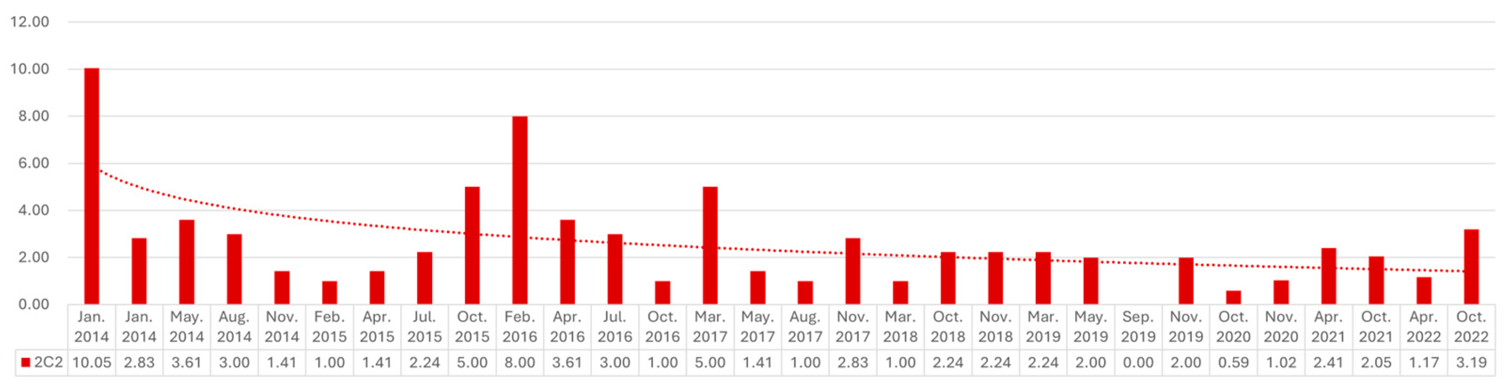 Buildings 15 00217 g010