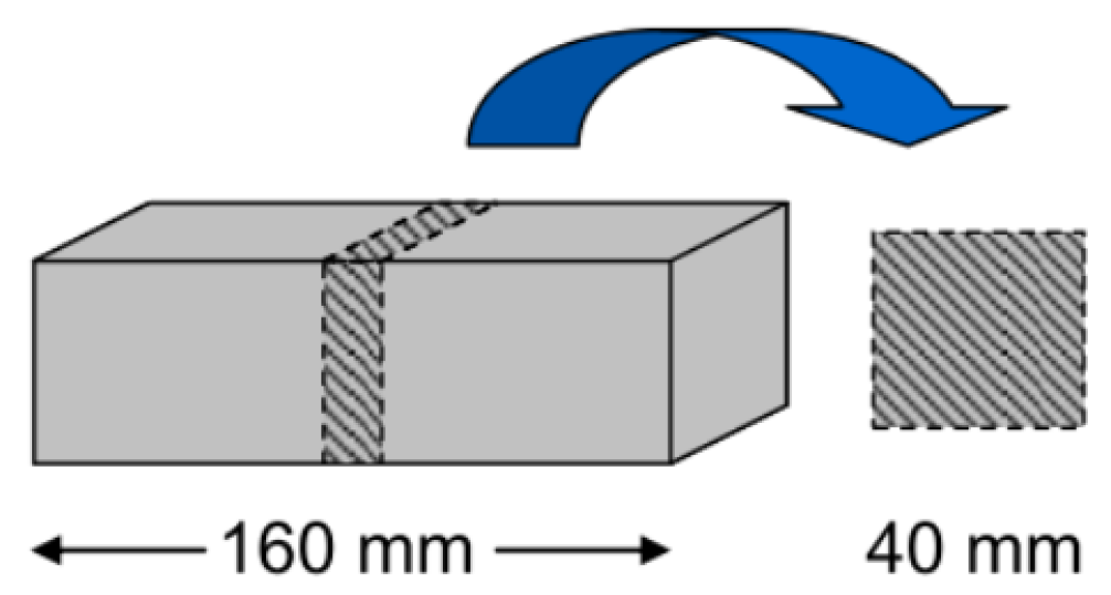 Buildings 15 00218 g001