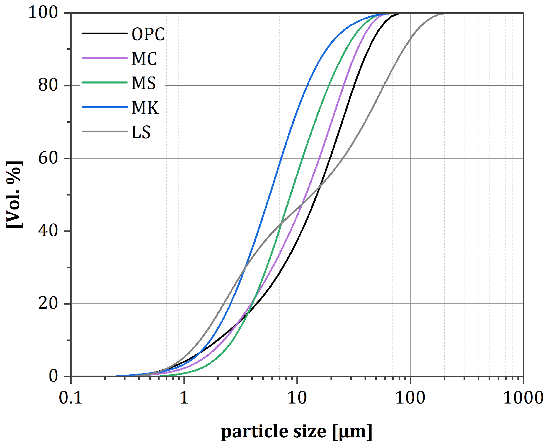 Buildings 15 00218 g002