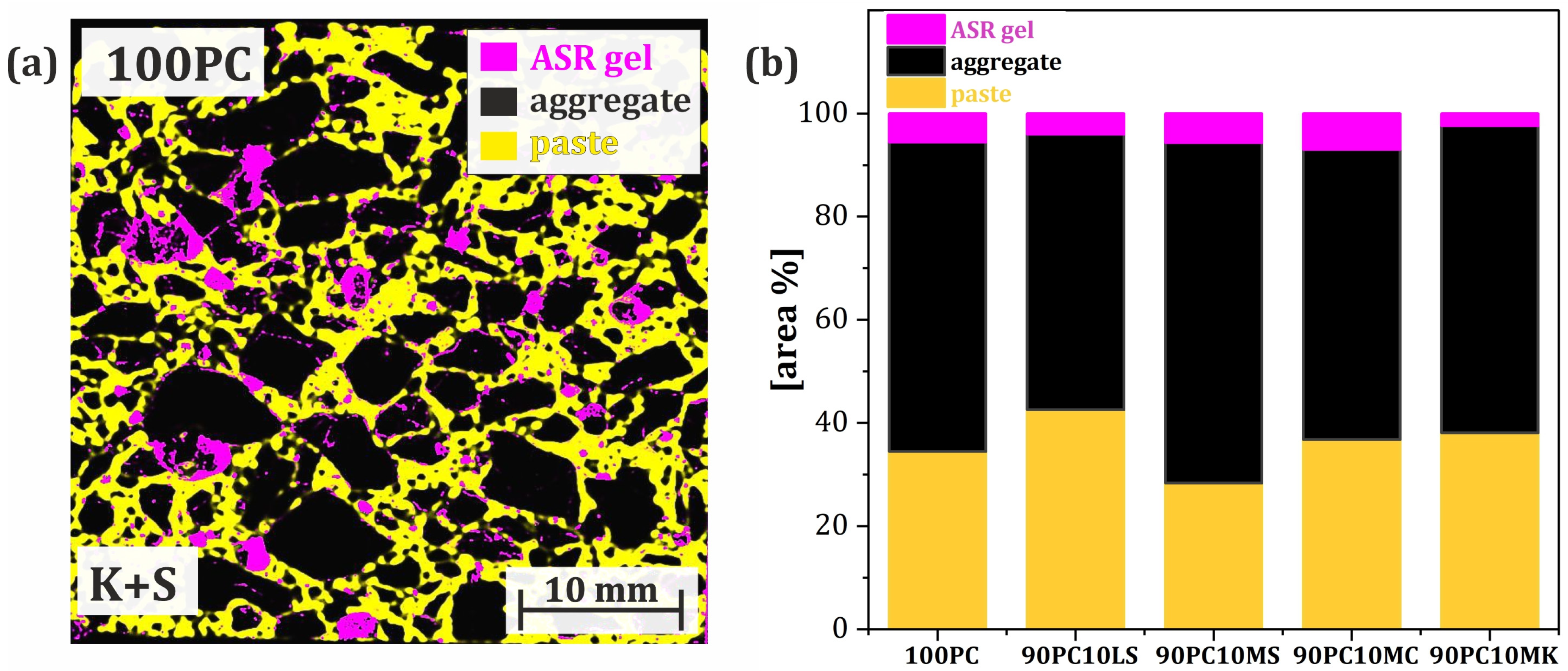 Buildings 15 00218 g007