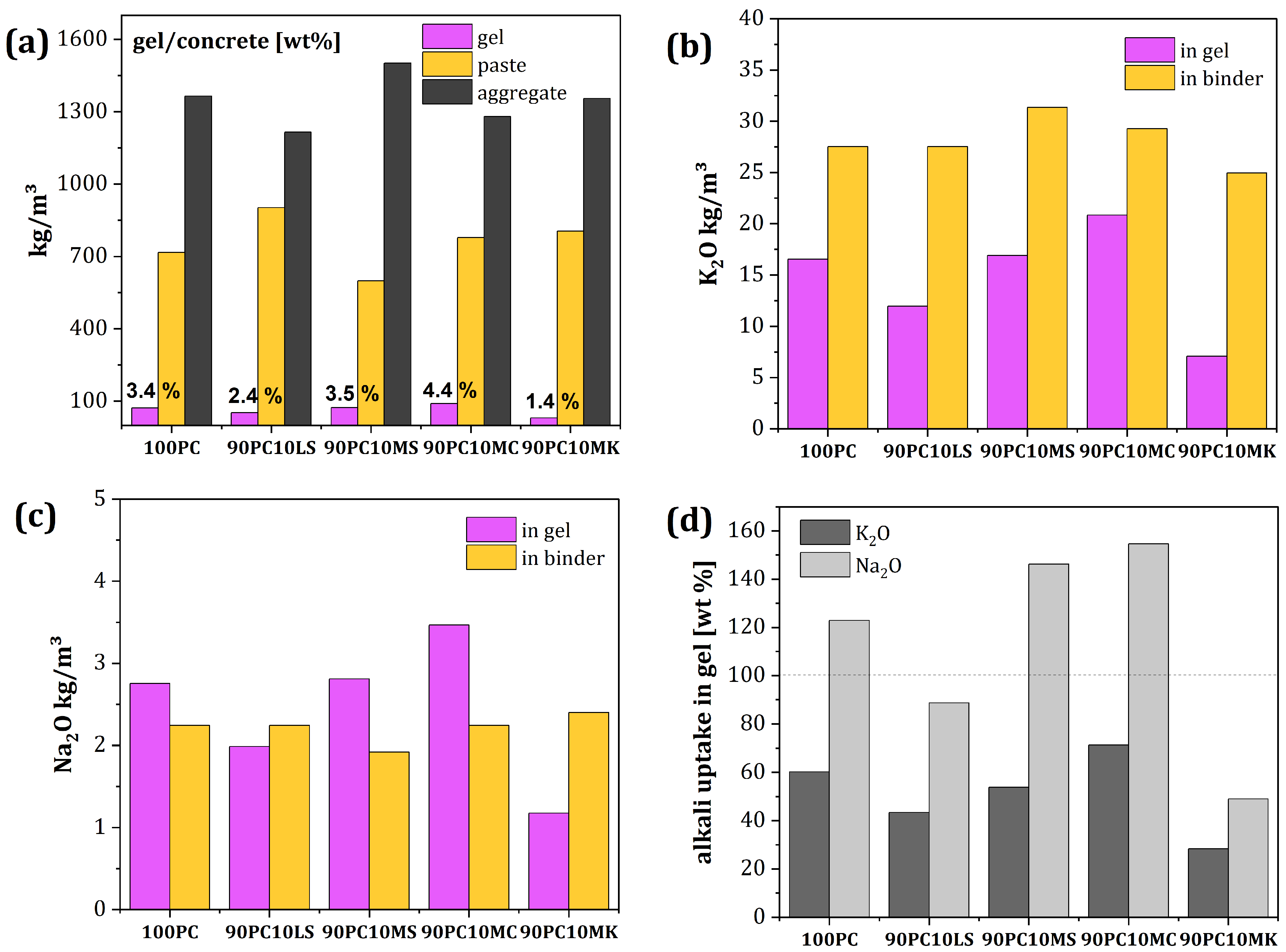 Buildings 15 00218 g008