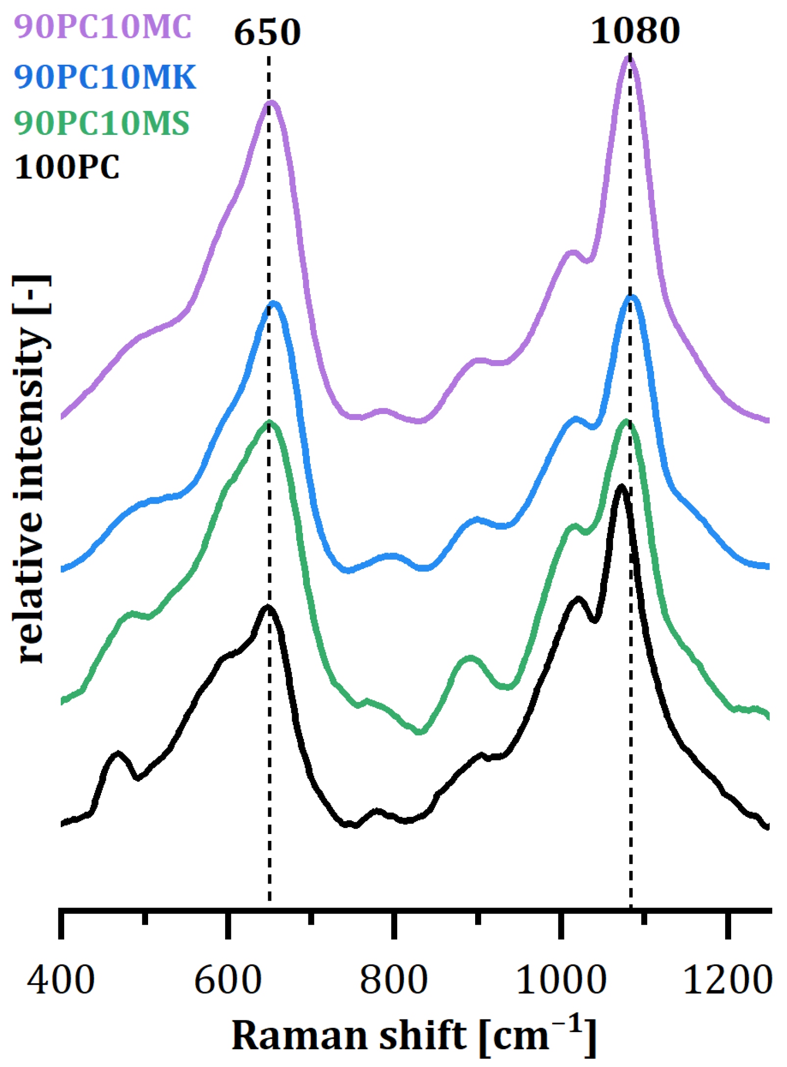 Buildings 15 00218 g010