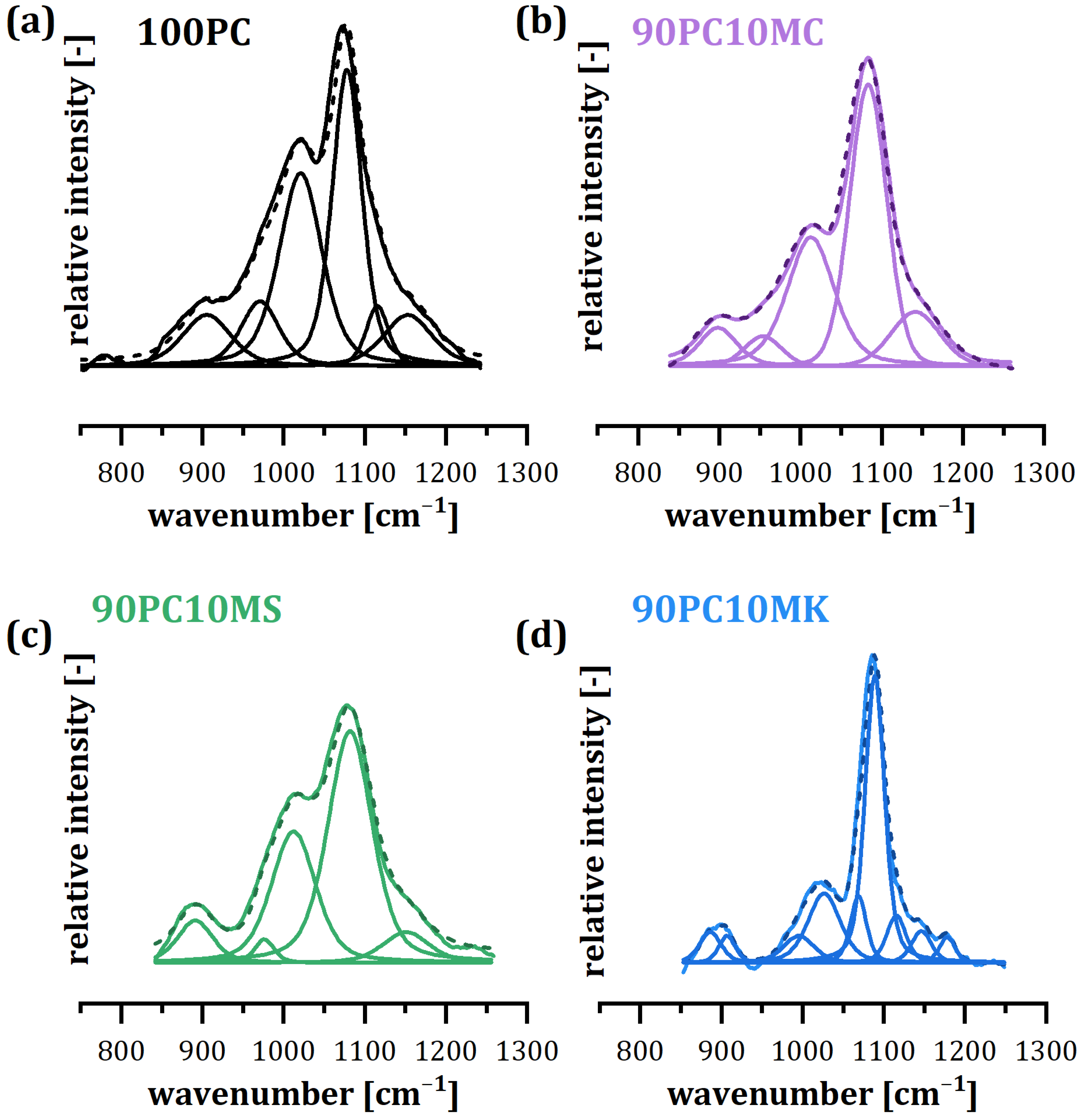 Buildings 15 00218 g011