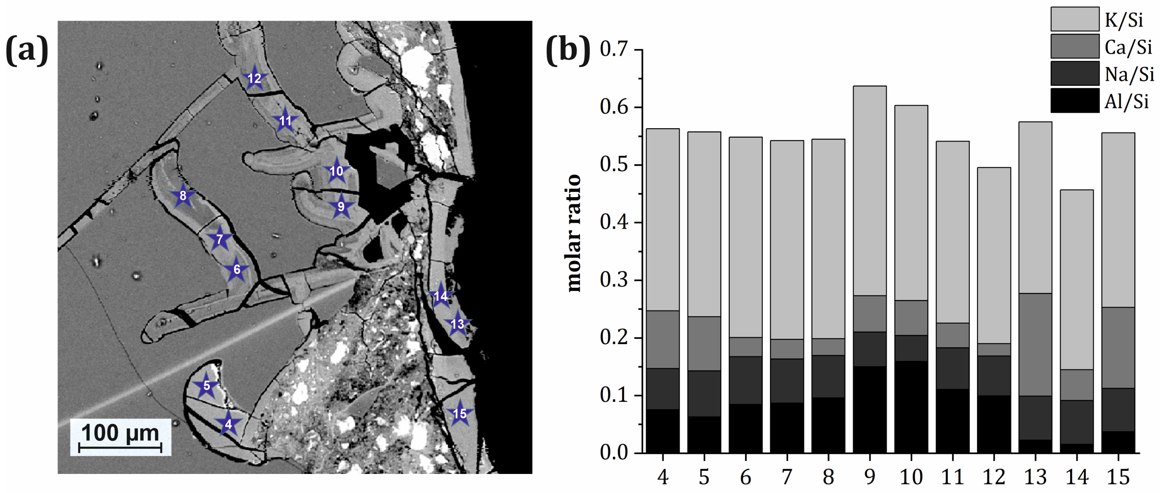 Buildings 15 00218 g015