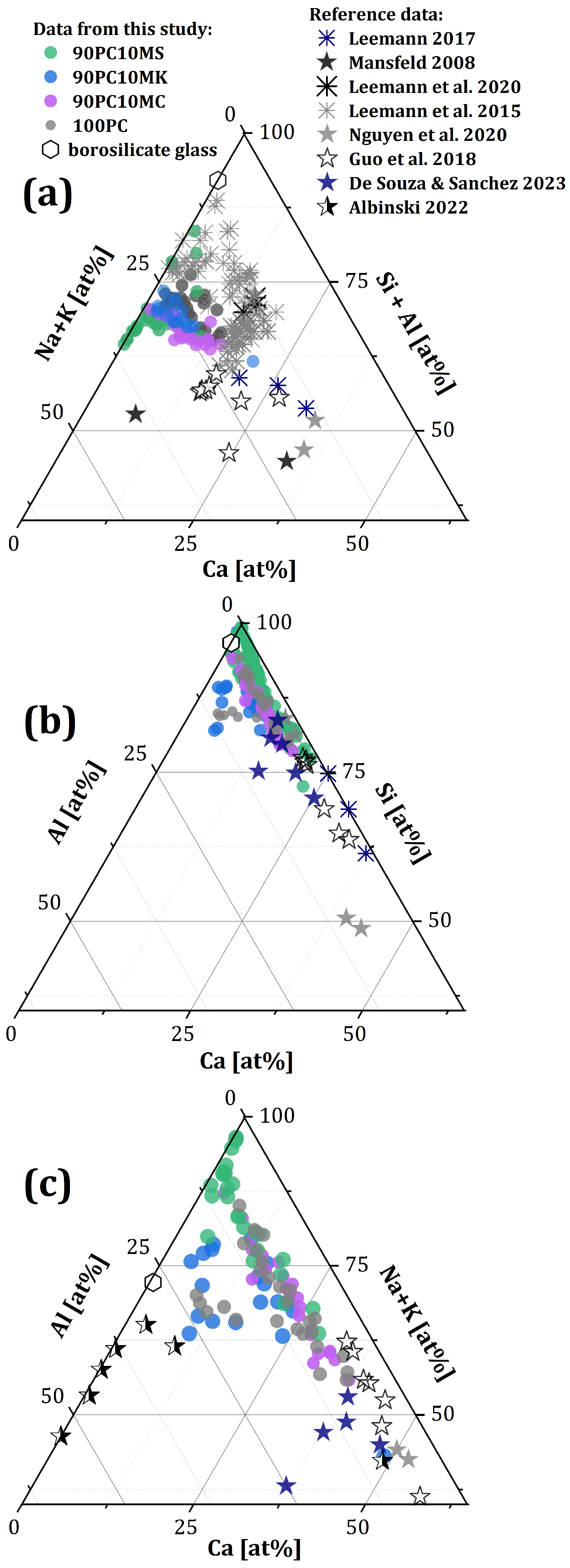 Buildings 15 00218 g017