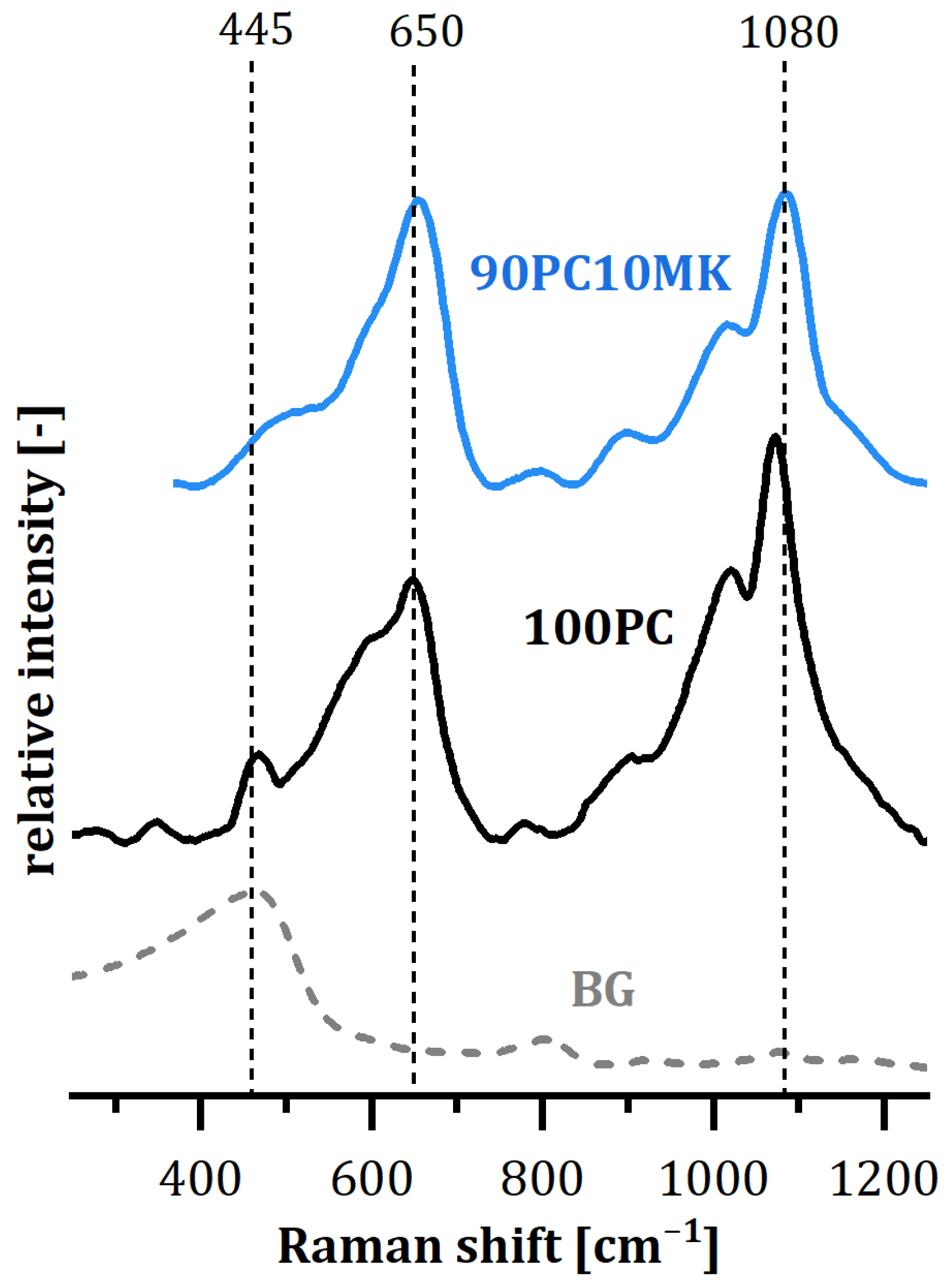 Buildings 15 00218 g0a2