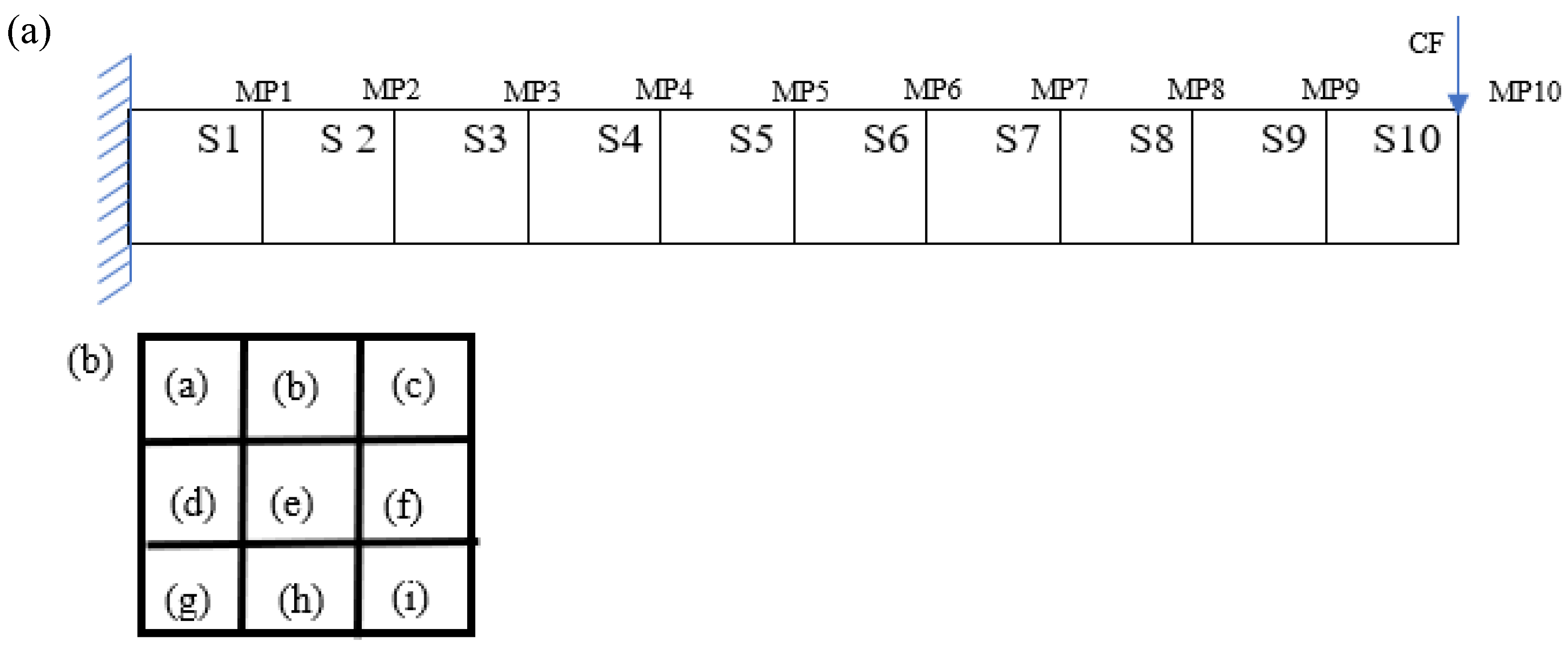 Buildings 15 00220 g005