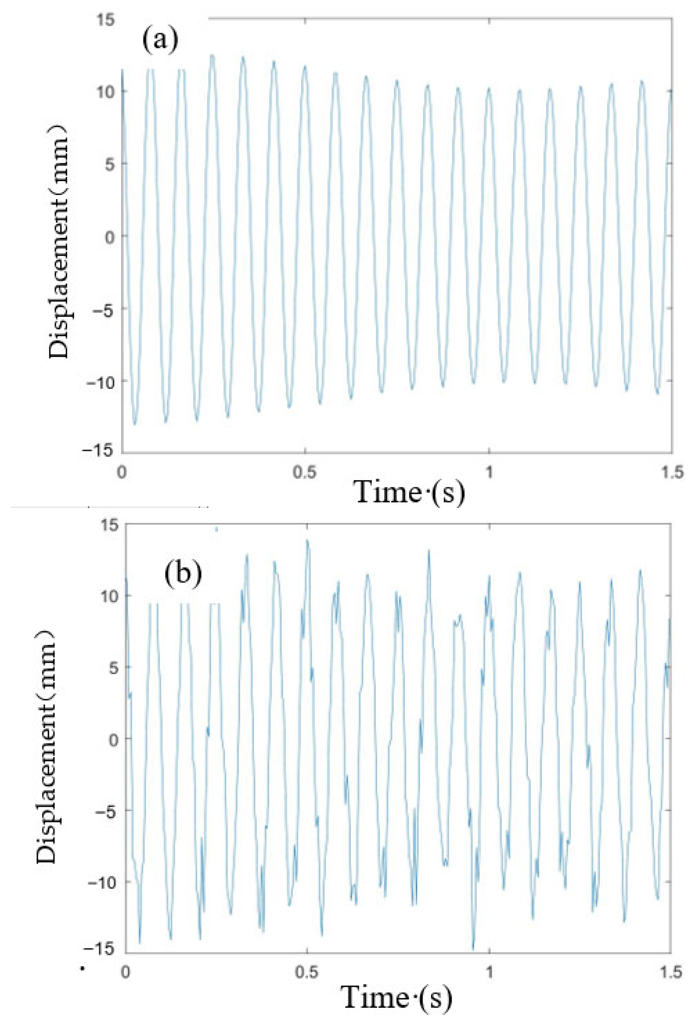 Buildings 15 00220 g006