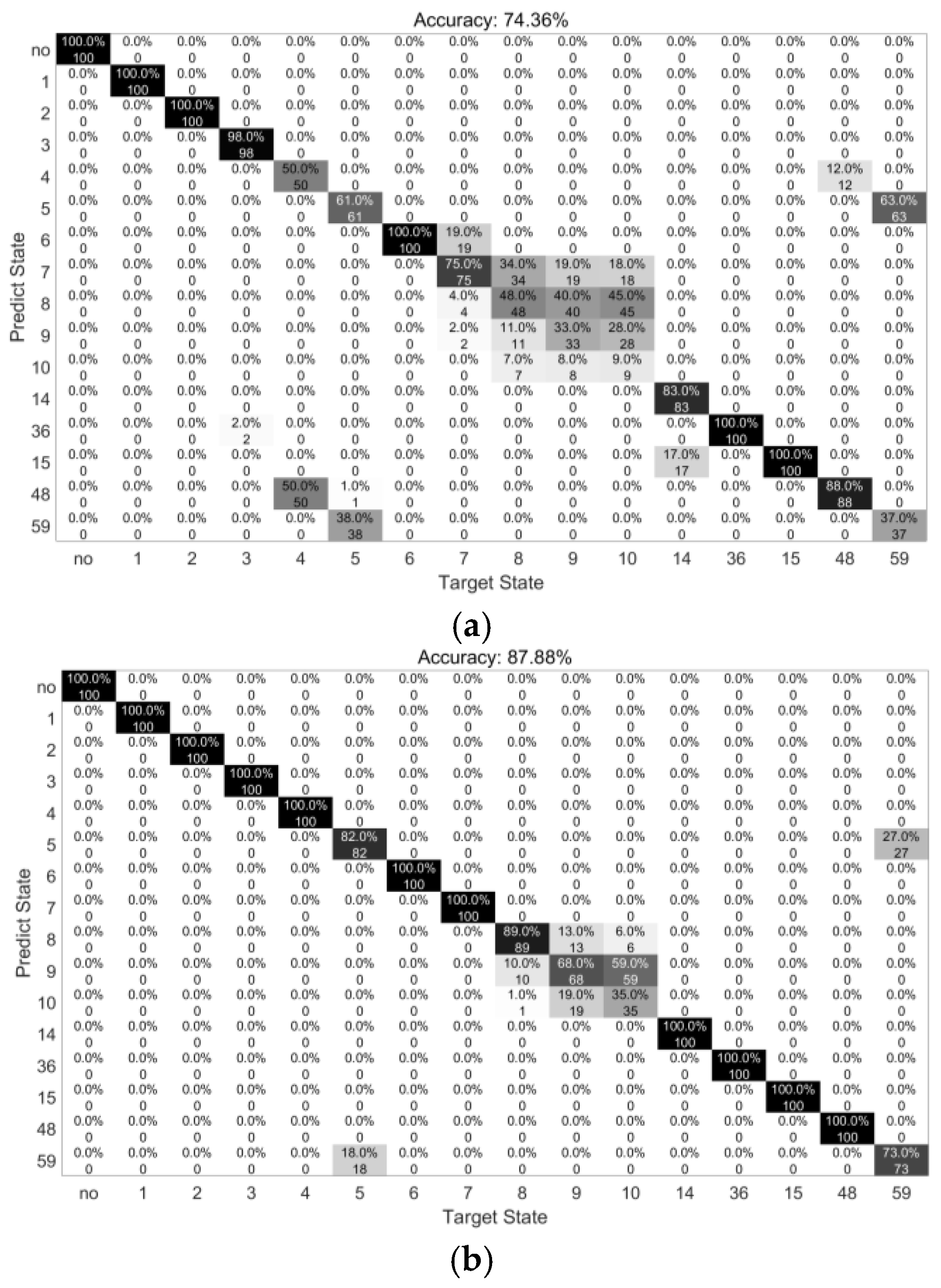 Buildings 15 00220 g008a