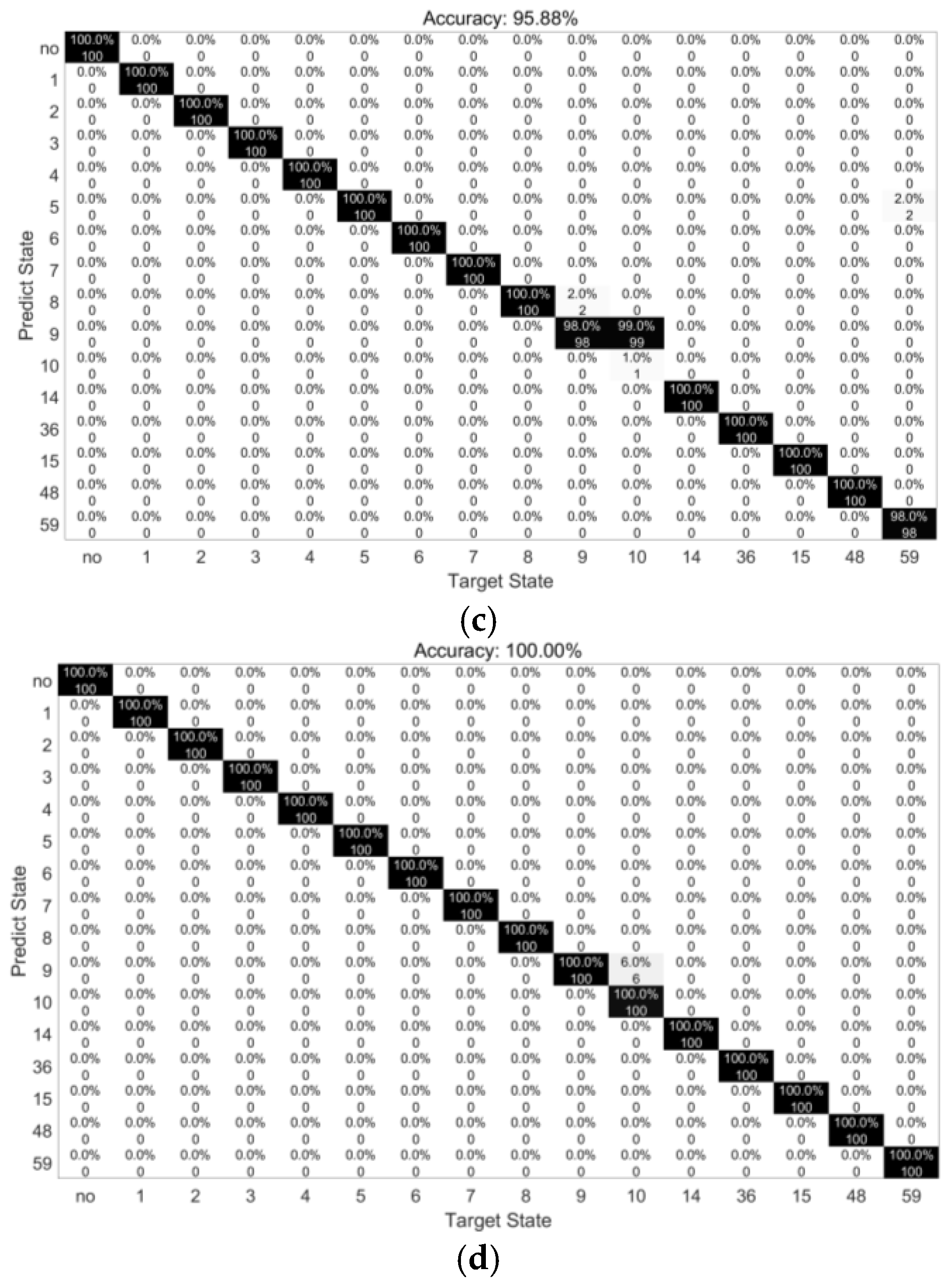 Buildings 15 00220 g008b