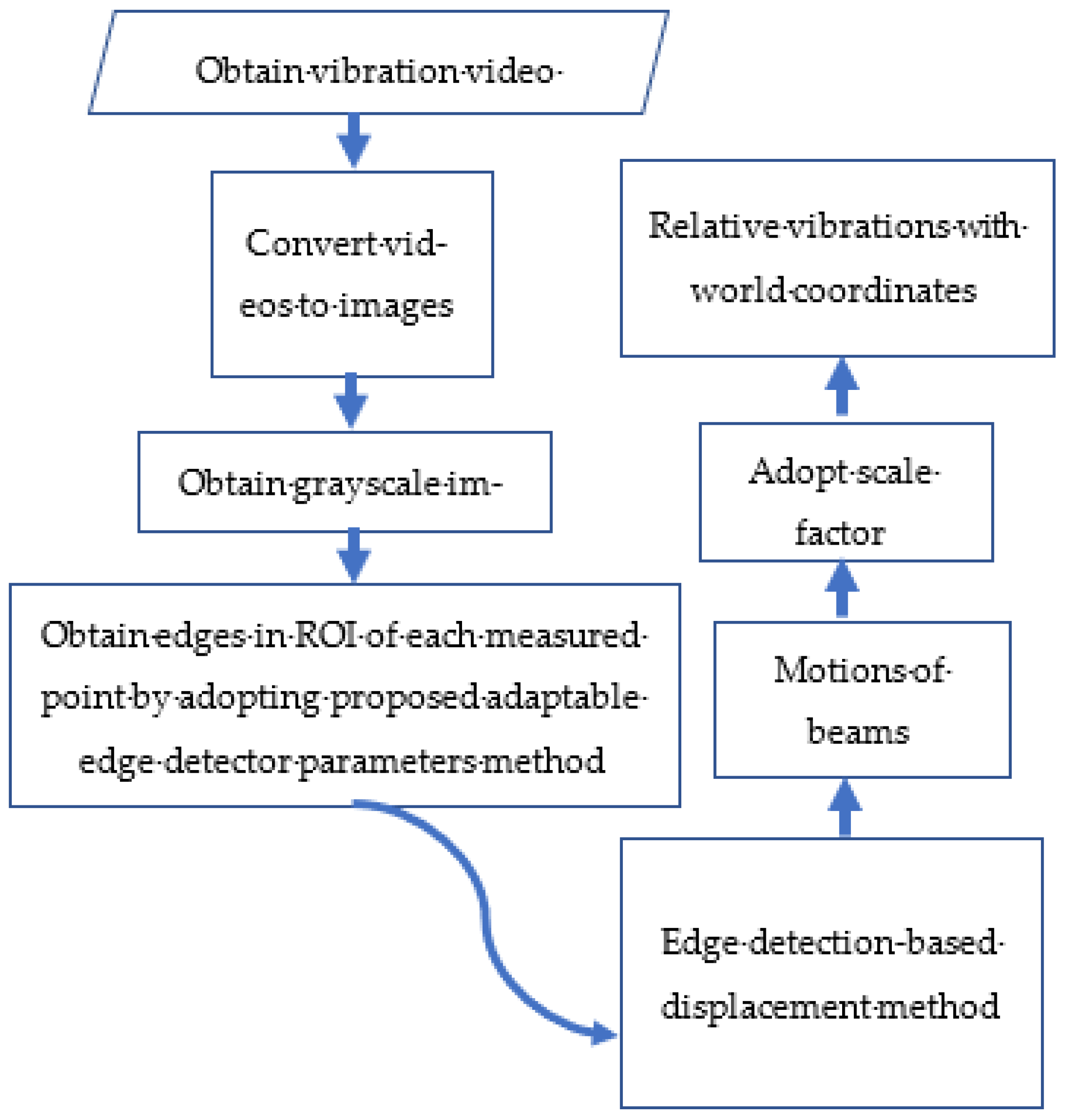 Buildings 15 00220 g012
